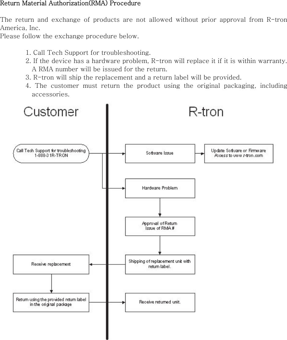 Return Material Authorization(RMA) Procedure  The  return  and  exchange  of  products  are  not  allowed  without  prior  approval  from  R-tron America, Inc. Please follow the exchange procedure below.  1. Call Tech Support for troubleshooting. 2. If the device has a hardware problem, R-tron will replace it if it is within warranty. A RMA number will be issued for the return. 3. R-tron will ship the replacement and a return label will be provided. 4.  The  customer  must  return  the  product  using  the  original  packaging,  including accessories.   