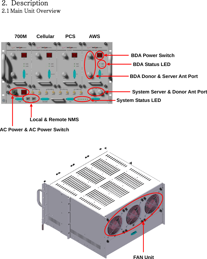  2. Description 2.1 Main Unit Overview       FAN Unit700M  Cellular PCS  AWSBDA Power Switch BDA Status LED System Server &amp; Donor Ant PortLocal &amp; Remote NMS AC Power &amp; AC Power Switch BDA Donor &amp; Server Ant PortSystem Status LED