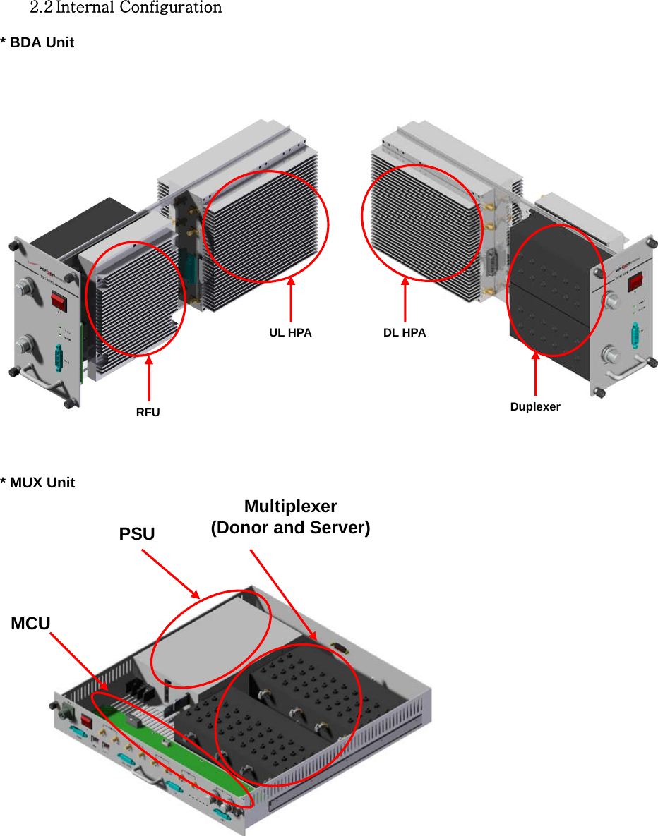  2.2 Internal Configuration  * BDA Unit       * MUX Unit   PSU  Multiplexer (Donor and Server)MCU RFU  UL HPA DL HPA Duplexer 