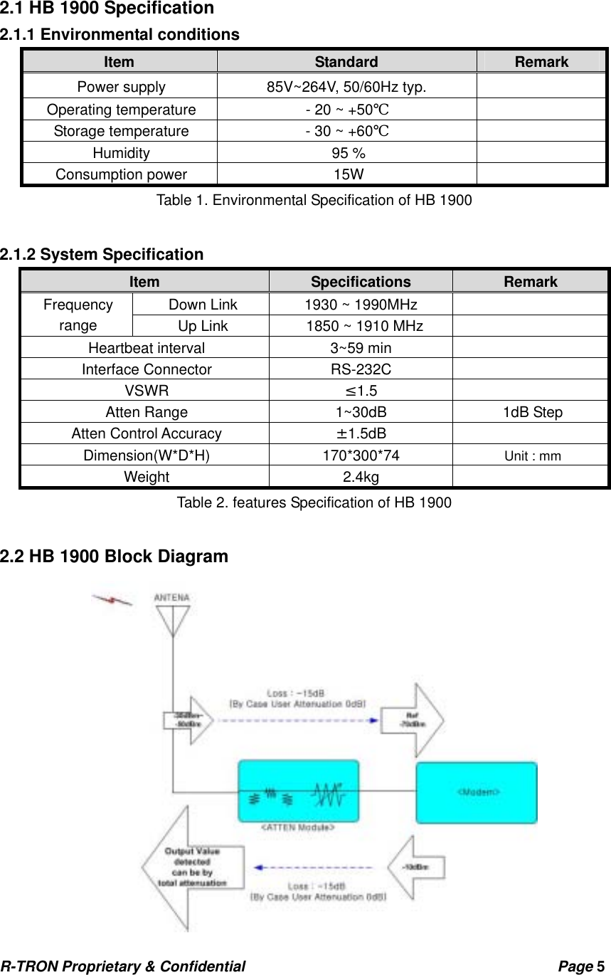 R-TRON Proprietary &amp; Confidential                                           Page 5    2.1 HB 1900 Specification 2.1.1 Environmental conditions Item  Standard  Remark Power supply  85V~264V, 50/60Hz typ.   Operating temperature  - 20 ~ +50℃  Storage temperature  - 30 ~ +60℃  Humidity 95 %  Consumption power  15W   Table 1. Environmental Specification of HB 1900  2.1.2 System Specification Item  Specifications  Remark Down Link  1930 ~ 1990MHz   Frequency range  Up Link    1850 ~ 1910 MHz   Heartbeat interval  3~59 min   Interface Connector  RS-232C   VSWR  ≤1.5  Atten Range  1~30dB  1dB Step Atten Control Accuracy  ±1.5dB  Dimension(W*D*H) 170*300*74 Unit : mm Weight 2.4kg   Table 2. features Specification of HB 1900  2.2 HB 1900 Block Diagram  