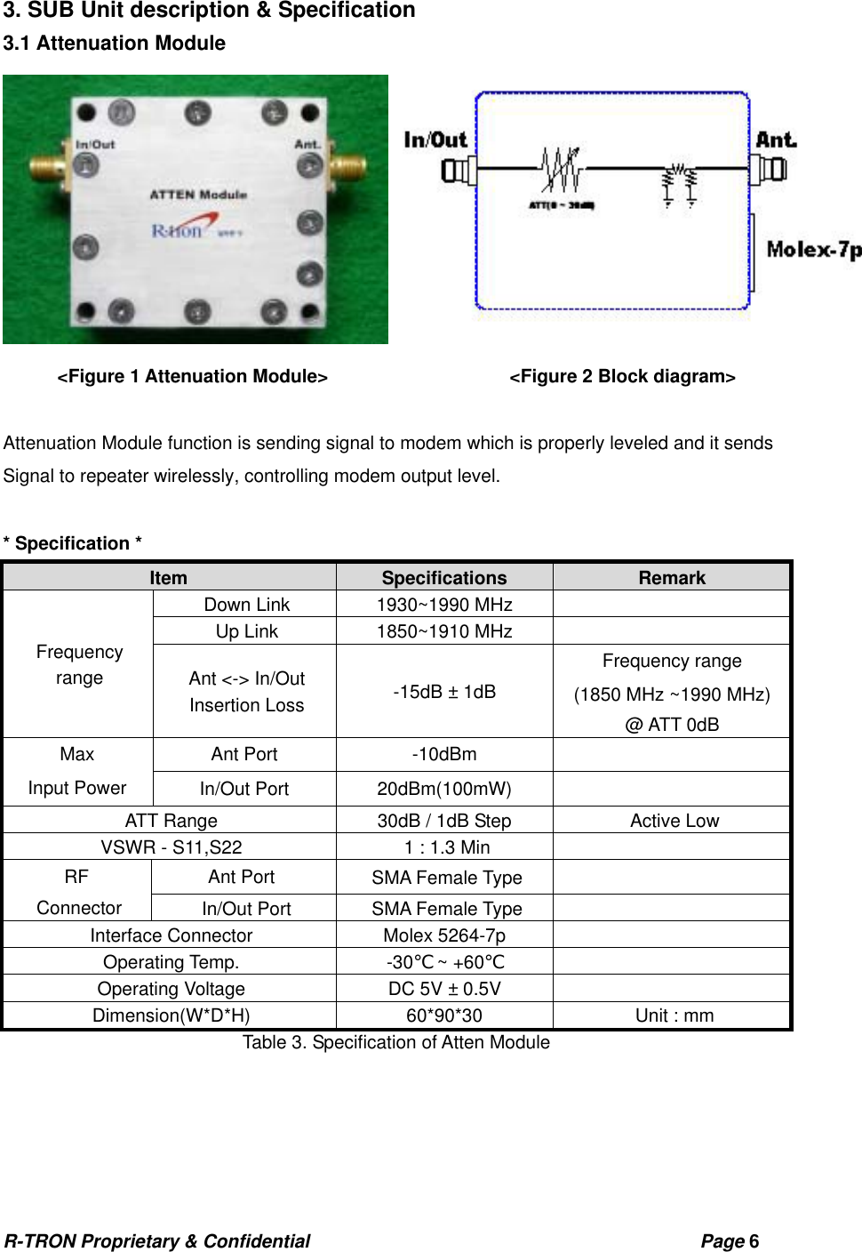 R-TRON Proprietary &amp; Confidential                                           Page 6   3. SUB Unit description &amp; Specification 3.1 Attenuation Module  &lt;Figure 1 Attenuation Module&gt;                    &lt;Figure 2 Block diagram&gt;  Attenuation Module function is sending signal to modem which is properly leveled and it sends Signal to repeater wirelessly, controlling modem output level.  * Specification * Item  Specifications  Remark Down Link  1930~1990 MHz   Up Link  1850~1910 MHz   Frequency range  Ant &lt;-&gt; In/Out Insertion Loss  -15dB ± 1dB Frequency range (1850 MHz ~1990 MHz) @ ATT 0dB Ant Port  -10dBm   Max Input Power  In/Out Port  20dBm(100mW)   ATT Range  30dB / 1dB Step  Active Low VSWR - S11,S22  1 : 1.3 Min   Ant Port  SMA Female Type   RF Connector  In/Out Port  SMA Female Type   Interface Connector  Molex 5264-7p   Operating Temp.  -30℃ ~ +60℃  Operating Voltage  DC 5V ± 0.5V   Dimension(W*D*H)  60*90*30  Unit : mm Table 3. Specification of Atten Module 