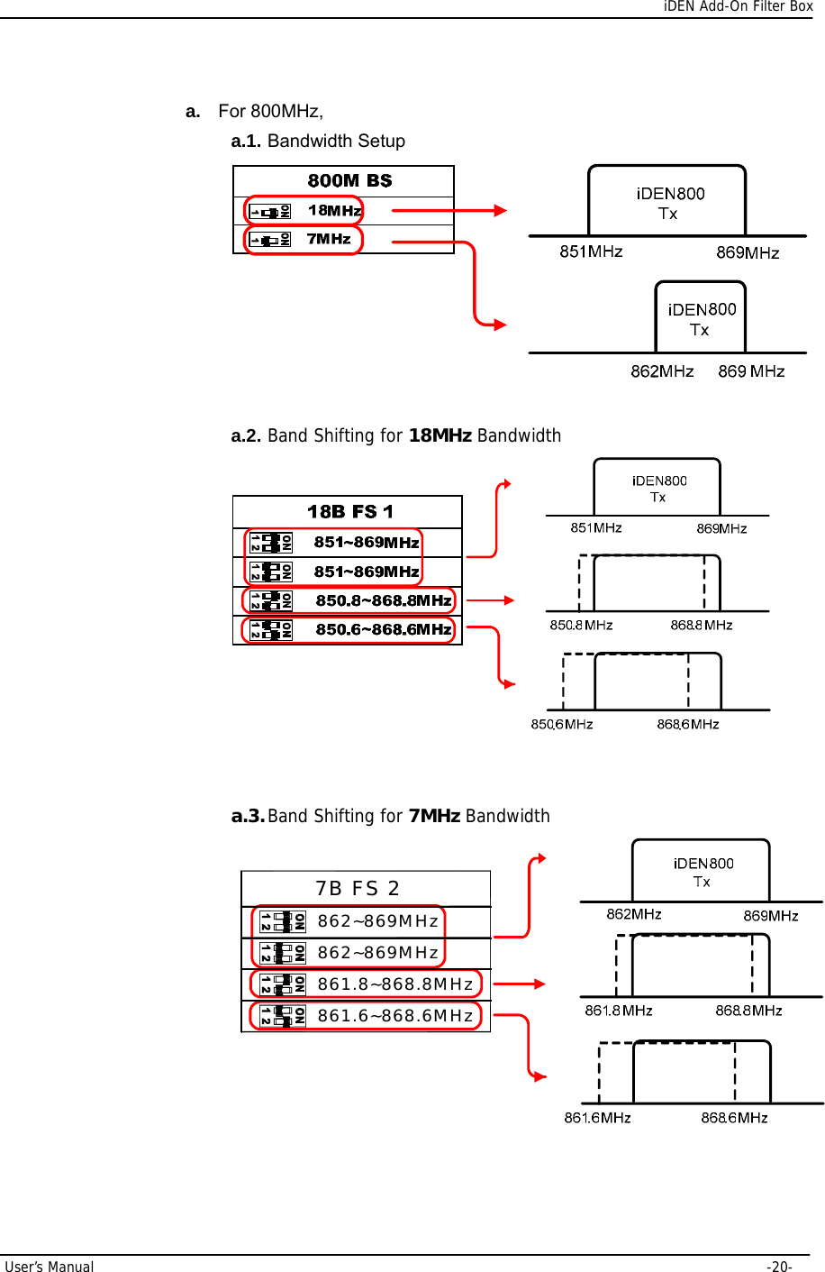      iDEN Add-On Filter Box User’s Manual     -20- a.  For 800MHz, a.1. Bandwidth Setup   a.2. Band Shifting for 18MHz Bandwidth    a.3. Band Shifting for 7MHz Bandwidth 861.6~868.6MHz861.8~868.8MHz862~869MHz862~869MHz7B FS 2   