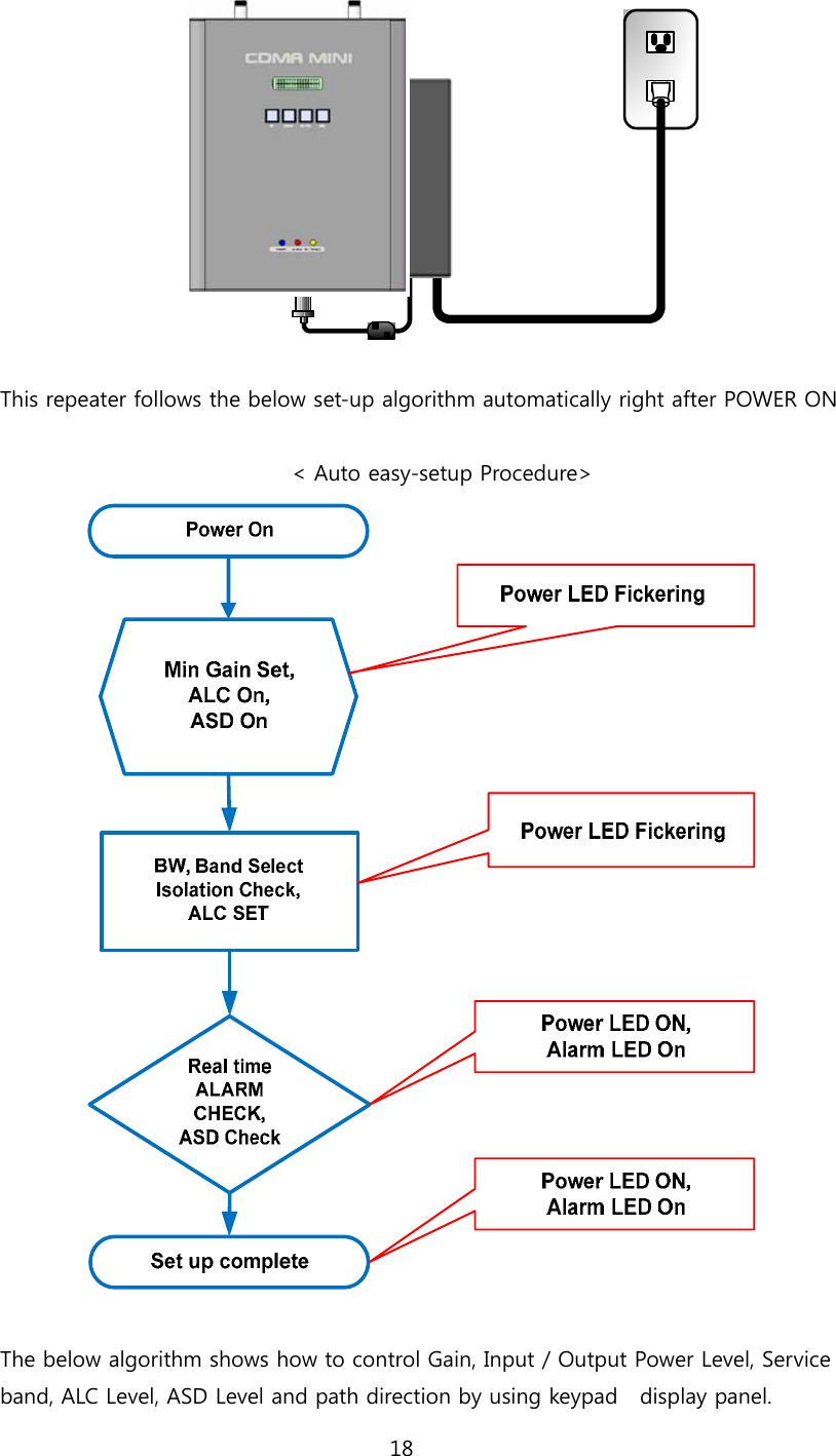 18    This repeater follows the below set-up algorithm automatically right after POWER ON    &lt; Auto easy-setup Procedure&gt;   The below algorithm shows how to control Gain, Input / Output Power Level, Service band, ALC Level, ASD Level and path direction by using keypad    display panel. 