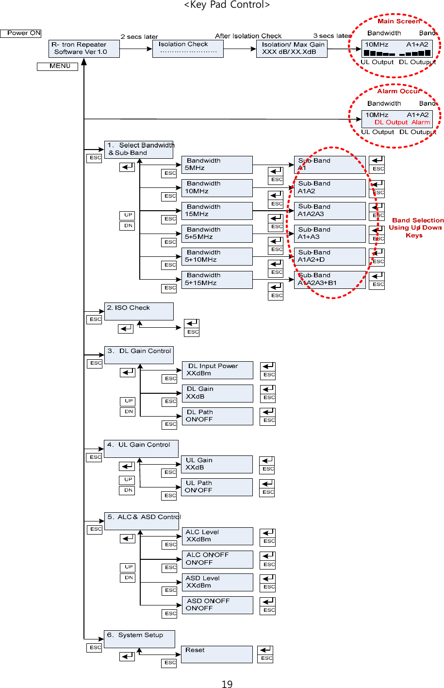 19  &lt;Key Pad Control&gt;  