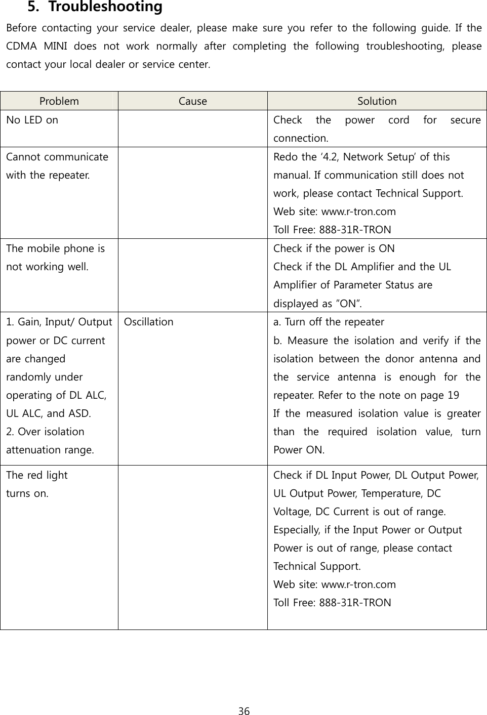36  5. Troubleshooting Before contacting your service dealer, please make sure you refer  to  the  following guide.  If the CDMA  MINI  does  not  work  normally  after  completing  the  following  troubleshooting,  please contact your local dealer or service center.  Problem  Cause  Solution No LED on    Check the power cord for secure connection. Cannot communicate with the repeater.   Redo the ‘4.2, Network Setup’ of this manual. If communication still does not work, please contact Technical Support. Web site: www.r-tron.com Toll Free: 888-31R-TRON The mobile phone is not working well.   Check if the power is ON Check if the DL Amplifier and the UL Amplifier of Parameter Status are displayed as ”ON”. 1. Gain, Input/ Output power or DC current are changed randomly under operating of DL ALC, UL ALC, and ASD. 2. Over isolation attenuation range. Oscillation  a. Turn off the repeater b. Measure the isolation and verify if the isolation  between  the  donor  antenna  and the  service  antenna  is  enough  for  the repeater. Refer to the note on page 19 If  the  measured  isolation  value  is  greater than  the  required  isolation  value,  turn Power ON.   The red light turns on.   Check if DL Input Power, DL Output Power, UL Output Power, Temperature, DC Voltage, DC Current is out of range. Especially, if the Input Power or Output Power is out of range, please contact Technical Support. Web site: www.r-tron.com Toll Free: 888-31R-TRON     