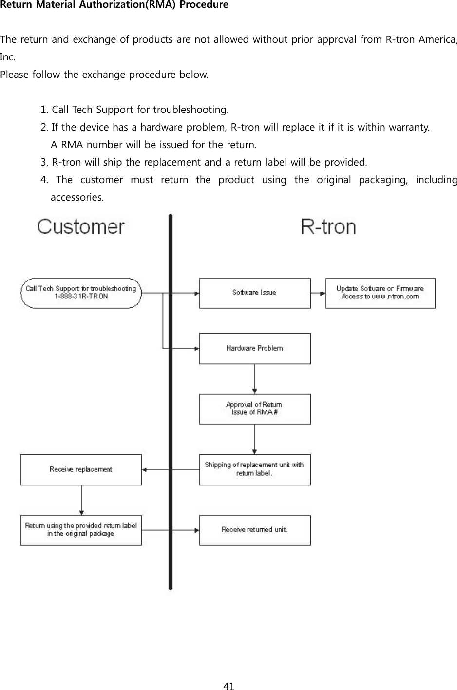 41  Return Material Authorization(RMA) Procedure  The return and exchange of products are not allowed without prior approval from R-tron America, Inc. Please follow the exchange procedure below.  1. Call Tech Support for troubleshooting. 2. If the device has a hardware problem, R-tron will replace it if it is within warranty. A RMA number will be issued for the return. 3. R-tron will ship the replacement and a return label will be provided. 4.  The  customer  must  return  the  product  using  the  original  packaging,  including accessories.  