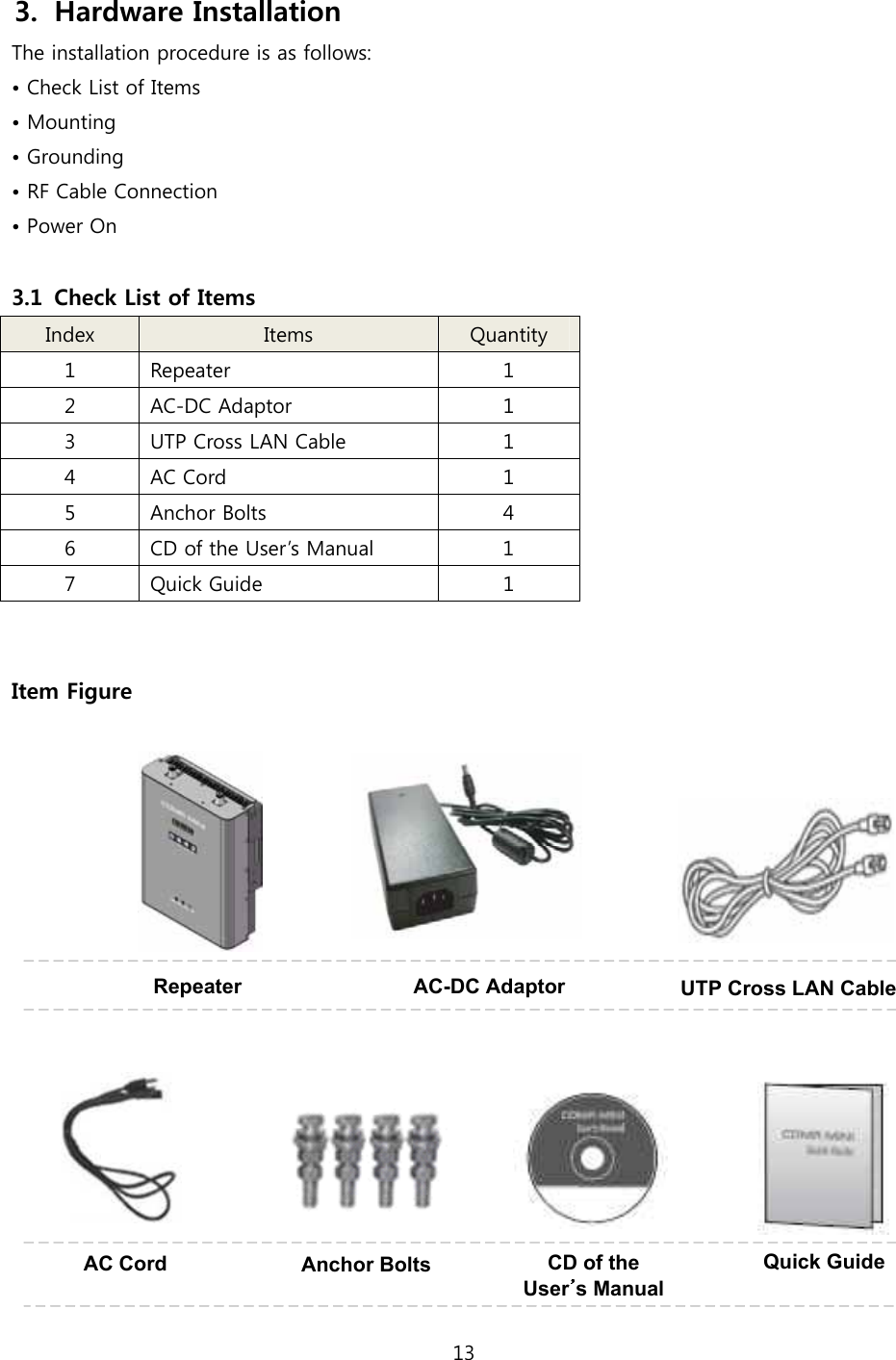 13  3. Hardware Installation The installation procedure is as follows: • Check List of Items • Mounting • Grounding • RF Cable Connection • Power On  3.1 Check List of Items Index  Items  Quantity 1  Repeater  1 2  AC-DC Adaptor  1 3  UTP Cross LAN Cable  1 4  AC Cord  1 5  Anchor Bolts  4 6  CD of the User’s Manual  1 7  Quick Guide  1   Item Figure  AC Cord                Repeater AC-DC Adaptor    UTP Cross LAN CableAnchor Bolts CD of theUser s ManualQuick Guide