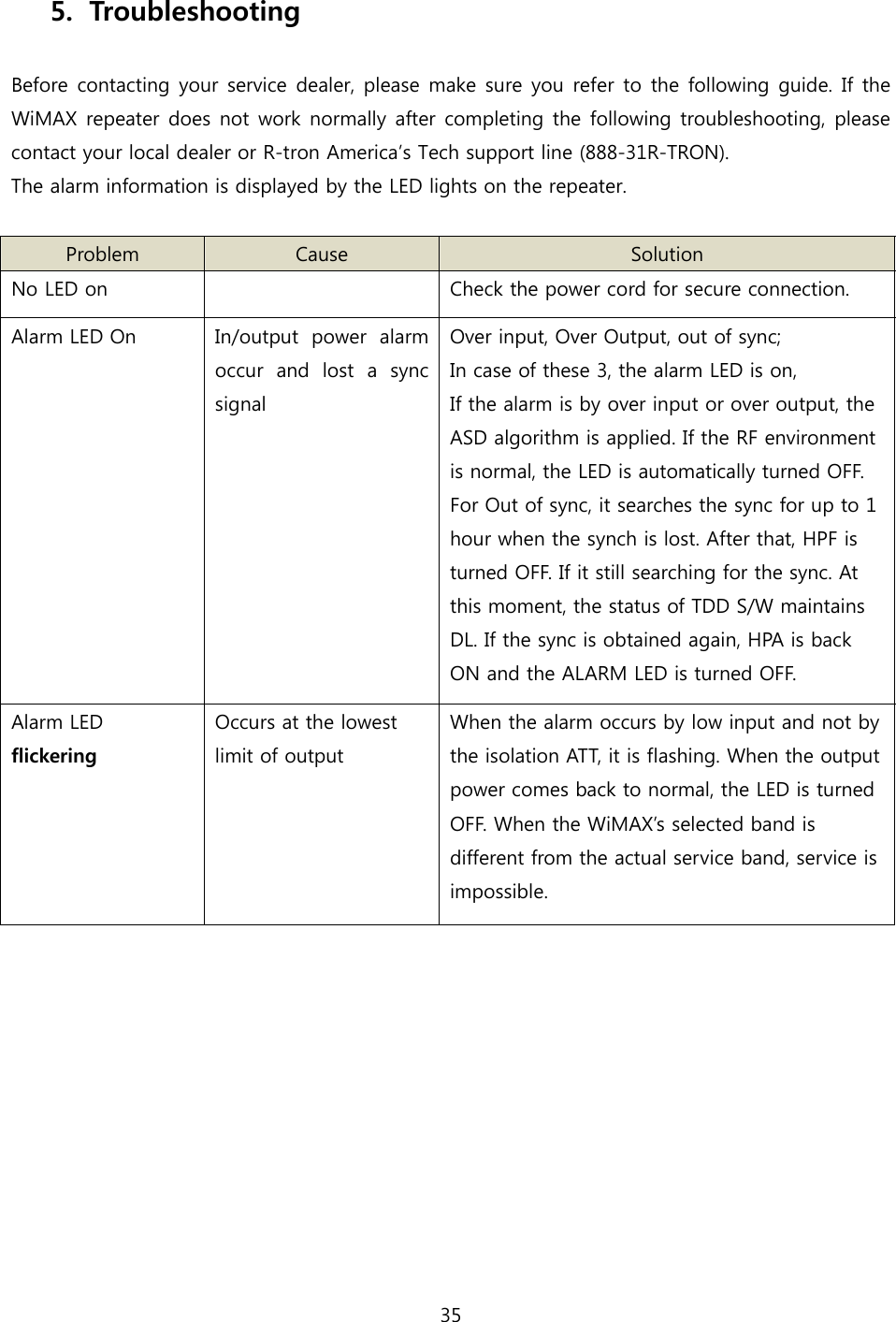 35  5. Troubleshooting  Before contacting your service dealer, please make sure you refer  to the  following guide.  If the WiMAX repeater does not work normally after completing the following troubleshooting, please contact your local dealer or R-tron America’s Tech support line (888-31R-TRON). The alarm information is displayed by the LED lights on the repeater.  Problem  Cause  Solution No LED on    Check the power cord for secure connection. Alarm LED On  In/output  power  alarm occur and lost a sync signal Over input, Over Output, out of sync; In case of these 3, the alarm LED is on, If the alarm is by over input or over output, the ASD algorithm is applied. If the RF environment is normal, the LED is automatically turned OFF. For Out of sync, it searches the sync for up to 1 hour when the synch is lost. After that, HPF is turned OFF. If it still searching for the sync. At this moment, the status of TDD S/W maintains DL. If the sync is obtained again, HPA is back ON and the ALARM LED is turned OFF. Alarm LED flickering Occurs at the lowest limit of output When the alarm occurs by low input and not by the isolation ATT, it is flashing. When the output power comes back to normal, the LED is turned OFF. When the WiMAX’s selected band is different from the actual service band, service is impossible.            