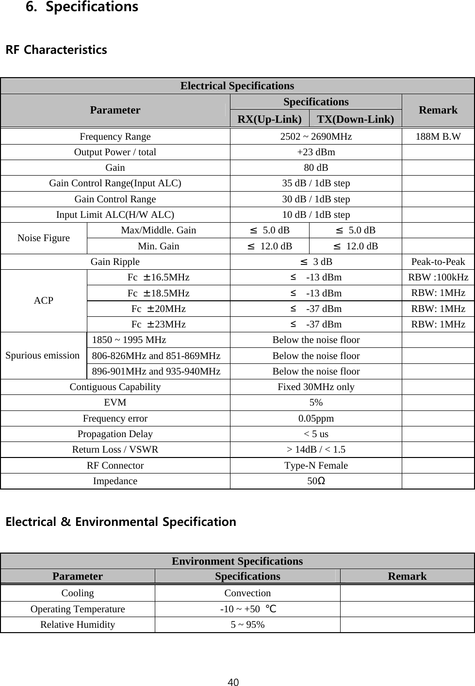 40  6. Specifications  RF Characteristics  Electrical Specifications Specifications Parameter     RX(Up-Link) TX(Down-Link)  Remark Frequency Range  2502 ~ 2690MHz  188M B.W Output Power / total  +23 dBm    Gain  80 dB    Gain Control Range(Input ALC)  35 dB / 1dB step    Gain Control Range  30 dB / 1dB step   Input Limit ALC(H/W ALC)  10 dB / 1dB step   Max/Middle. Gain  ≤ 5.0 dB  ≤ 5.0 dB    Noise Figure  Min. Gain  ≤ 12.0 dB  ≤ 12.0 dB    Gain Ripple  ≤ 3 dB  Peak-to-PeakFc  ±16.5MHz  ≤  -13 dBm  RBW :100kHzFc  ±18.5MHz  ≤  -13 dBm  RBW: 1MHzFc  ±20MHz  ≤  -37 dBm  RBW: 1MHzACP Fc  ±23MHz  ≤  -37 dBm  RBW: 1MHz1850 ~ 1995 MHz  Below the noise floor   806-826MHz and 851-869MHz  Below the noise floor   Spurious emission 896-901MHz and 935-940MHz  Below the noise floor    Contiguous Capability  Fixed 30MHz only    EVM  5%   Frequency error  0.05ppm   Propagation Delay  &lt; 5 us    Return Loss / VSWR  &gt; 14dB / &lt; 1.5    RF Connector  Type-N Female    Impedance  50Ω    Electrical &amp; Environmental Specification  Environment Specifications Parameter     Specifications  Remark Cooling  Convection    Operating Temperature  -10 ~ +50  ℃   Relative Humidity  5 ~ 95%     