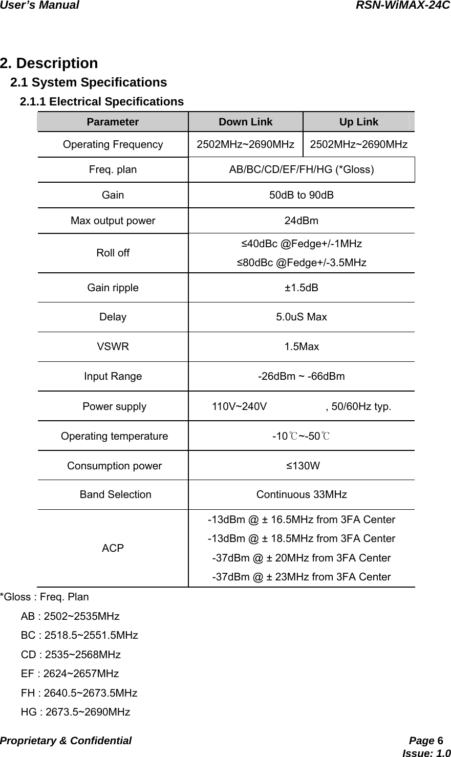   User’s Manual                                                RSN-WiMAX-24C   Proprietary &amp; Confidential                                                     Page 6                                                                               Issue: 1.0     2. Description 2.1 System Specifications 2.1.1 Electrical Specifications Parameter  Down Link  Up Link Operating Frequency  2502MHz~2690MHz 2502MHz~2690MHz Freq. plan  AB/BC/CD/EF/FH/HG (*Gloss) Gain  50dB to 90dB Max output power  24dBm Roll off ≤40dBc @Fedge+/-1MHz ≤80dBc @Fedge+/-3.5MHz Gain ripple  ±1.5dB   Delay 5.0uS Max VSWR 1.5Max Input Range  -26dBm ~ -66dBm Power supply  110V~240V           , 50/60Hz typ. Operating temperature  -10℃~-50℃ Consumption power  ≤130W   Band Selection  Continuous 33MHz ACP -13dBm @ ± 16.5MHz from 3FA Center -13dBm @ ± 18.5MHz from 3FA Center -37dBm @ ± 20MHz from 3FA Center -37dBm @ ± 23MHz from 3FA Center *Gloss : Freq. Plan     AB : 2502~2535MHz     BC : 2518.5~2551.5MHz     CD : 2535~2568MHz     EF : 2624~2657MHz     FH : 2640.5~2673.5MHz       HG : 2673.5~2690MHz 