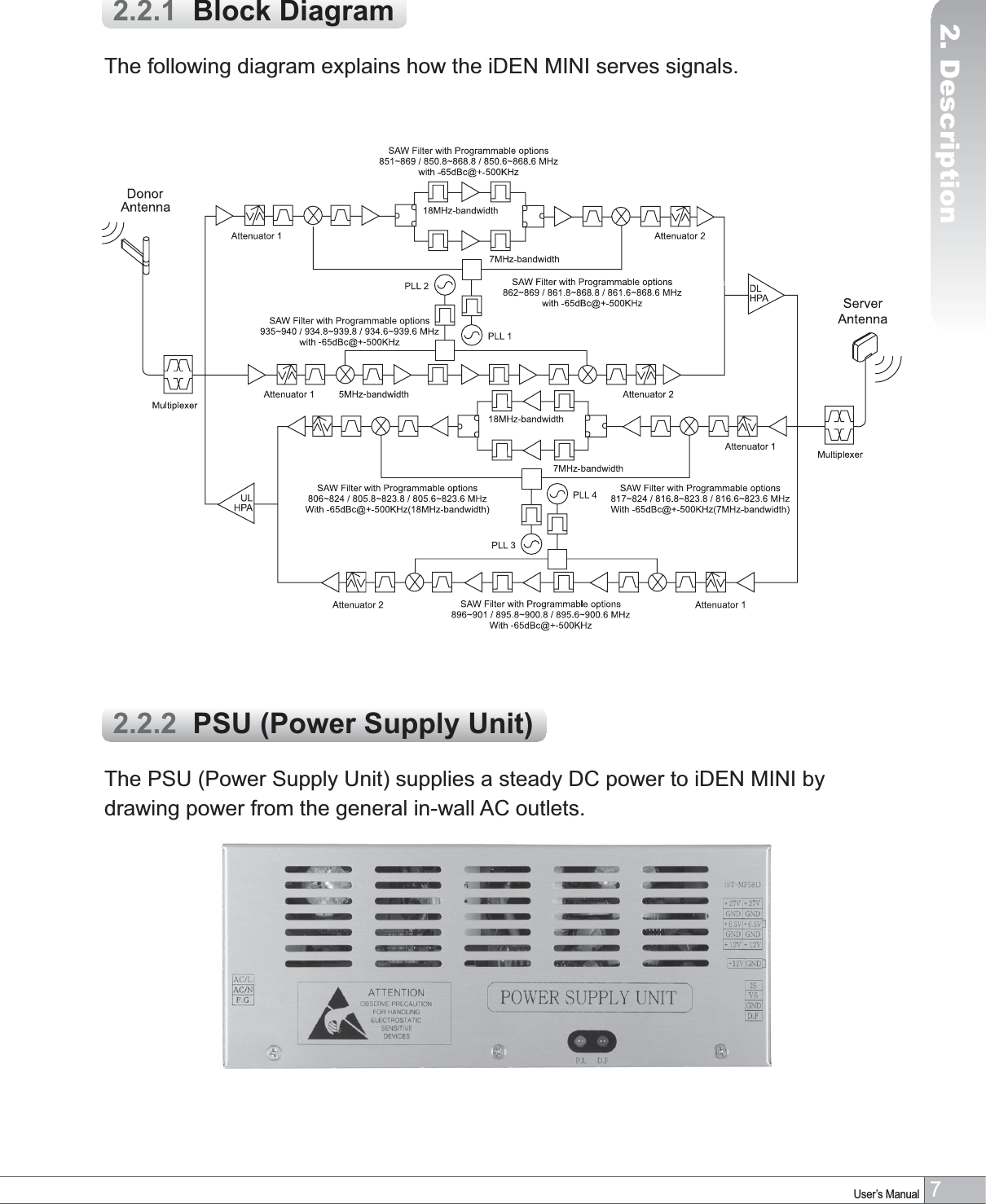 7User’s Manual2. Description2.2.1  Block DiagramThe following diagram explains how the iDEN MINI serves signals.The PSU (Power Supply Unit) supplies a steady DC power to iDEN MINI by drawing power from the general in-wall AC outlets.2.2.2  PSU (Power Supply Unit)