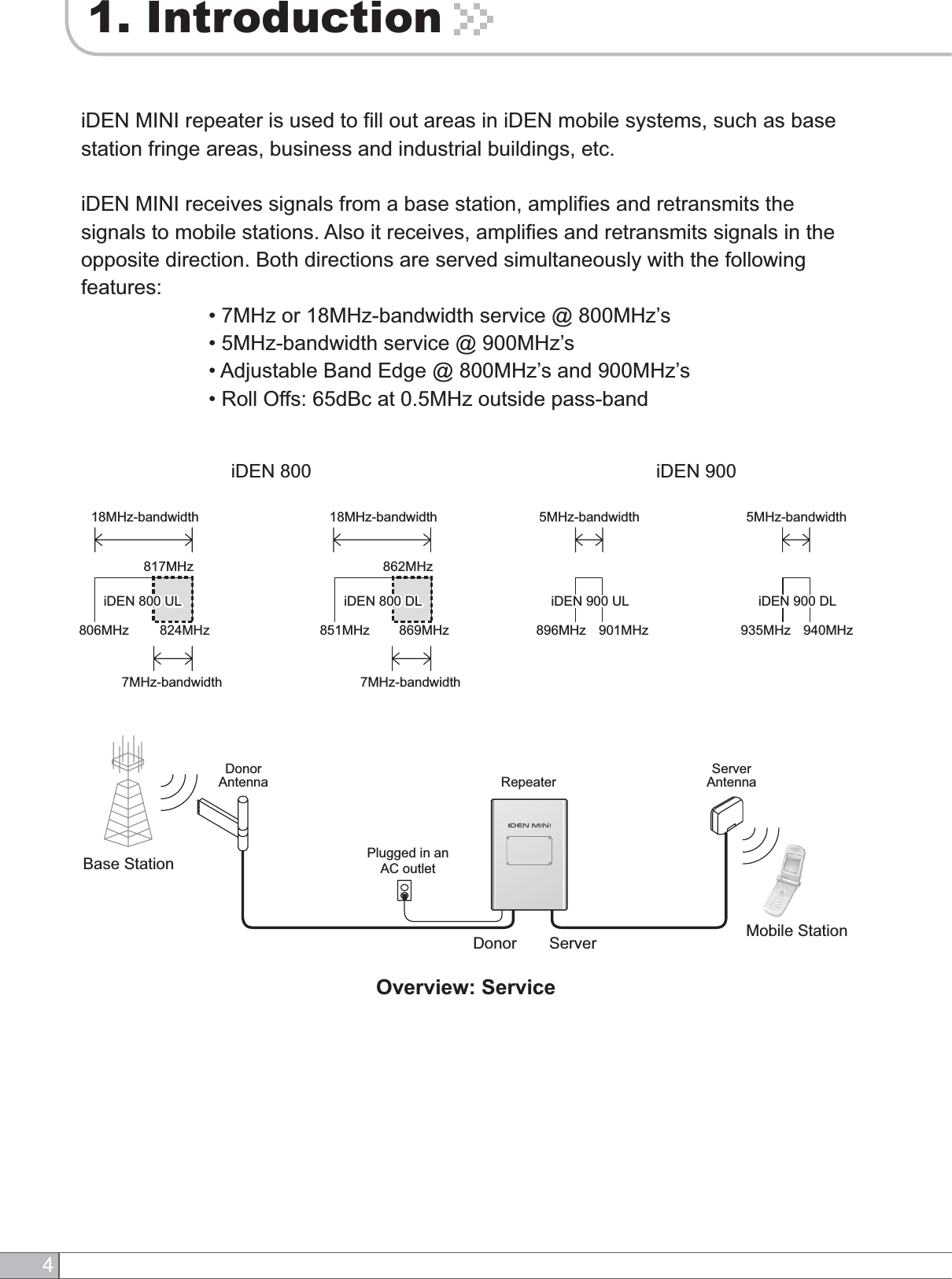 41. IntroductioniDEN MINI repeater is used to fill out areas in iDEN mobile systems, such as base station fringe areas, business and industrial buildings, etc.iDEN MINI receives signals from a base station, amplifies and retransmits the signals to mobile stations. Also it receives, amplifies and retransmits signals in the opposite direction. Both directions are served simultaneously with the following features:                      • 7MHz or 18MHz-bandwidth service @ 800MHz’s                      • 5MHz-bandwidth service @ 900MHz’s                      • Adjustable Band Edge @ 800MHz’s and 900MHz’s                      • Roll Offs: 65dBc at 0.5MHz outside pass-bandOverview: ServiceRepeaterDonorAntennaPlugged in anAC outletDonorBase StationServer Mobile StationServerAntenna817MHz18MHz-bandwidth824MHz806MHz862MHz869MHz851MHz 901MHz896MHziDEN 800 iDEN 900940MHz935MHz7MHz-bandwidth18MHz-bandwidth 5MHz-bandwidth 5MHz-bandwidth7MHz-bandwidthiDEN 800 UL iDEN 800 DL iDEN 900 UL iDEN 900 DLiDEN 800 UL iDEN 800 DL iDEN 900 UL iDEN 900 DL