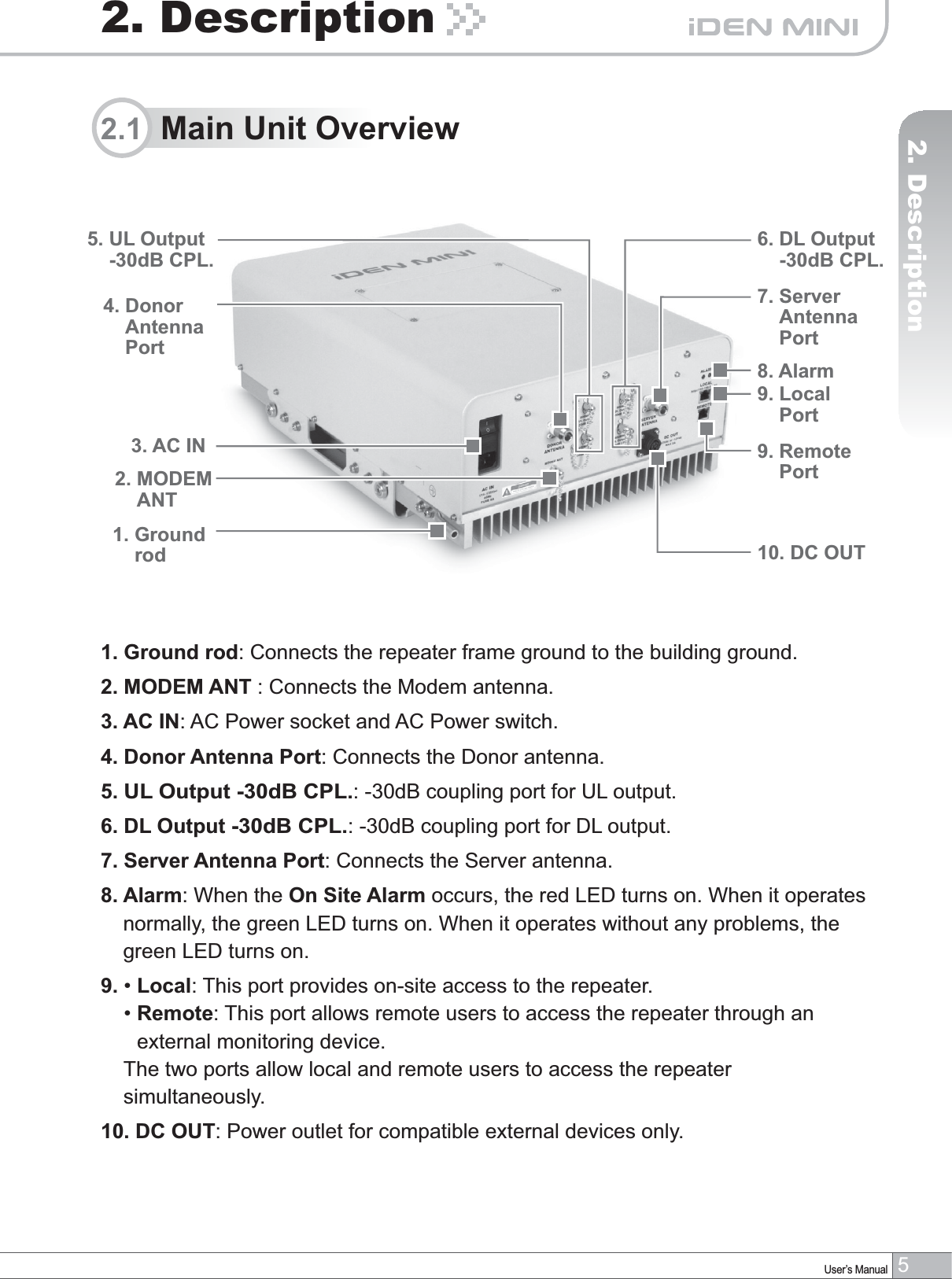 5User’s Manual2. Description1. Ground rod: Connects the repeater frame ground to the building ground.2. MODEM ANT : Connects the Modem antenna.3. AC IN: AC Power socket and AC Power switch.4. Donor Antenna Port: Connects the Donor antenna.5.UL Output -30dB CPL.: -30dB coupling port for UL output.6. DL Output -30dB CPL.: -30dB coupling port for DL output.7. Server Antenna Port: Connects the Server antenna.8. Alarm: When the On Site Alarm occurs, the red LED turns on. When it operates normally, the green LED turns on. When it operates without any problems, the green LED turns on.9. •Local: This port provides on-site access to the repeater.    • Remote: This port allows remote users to access the repeater through an external monitoring device.The two ports allow local and remote users to access the repeater simultaneously.10. DC OUT: Power outlet for compatible external devices only.2. Description2.1  Main Unit Overview1. Groundrod 10. DC OUT3. AC IN4. DonorAntennaPort8. Alarm7. ServerAntennaPort6. DL Output-30dB CPL.5. UL Output-30dB CPL.9. LocalPort9. RemotePort2. MODEMANT