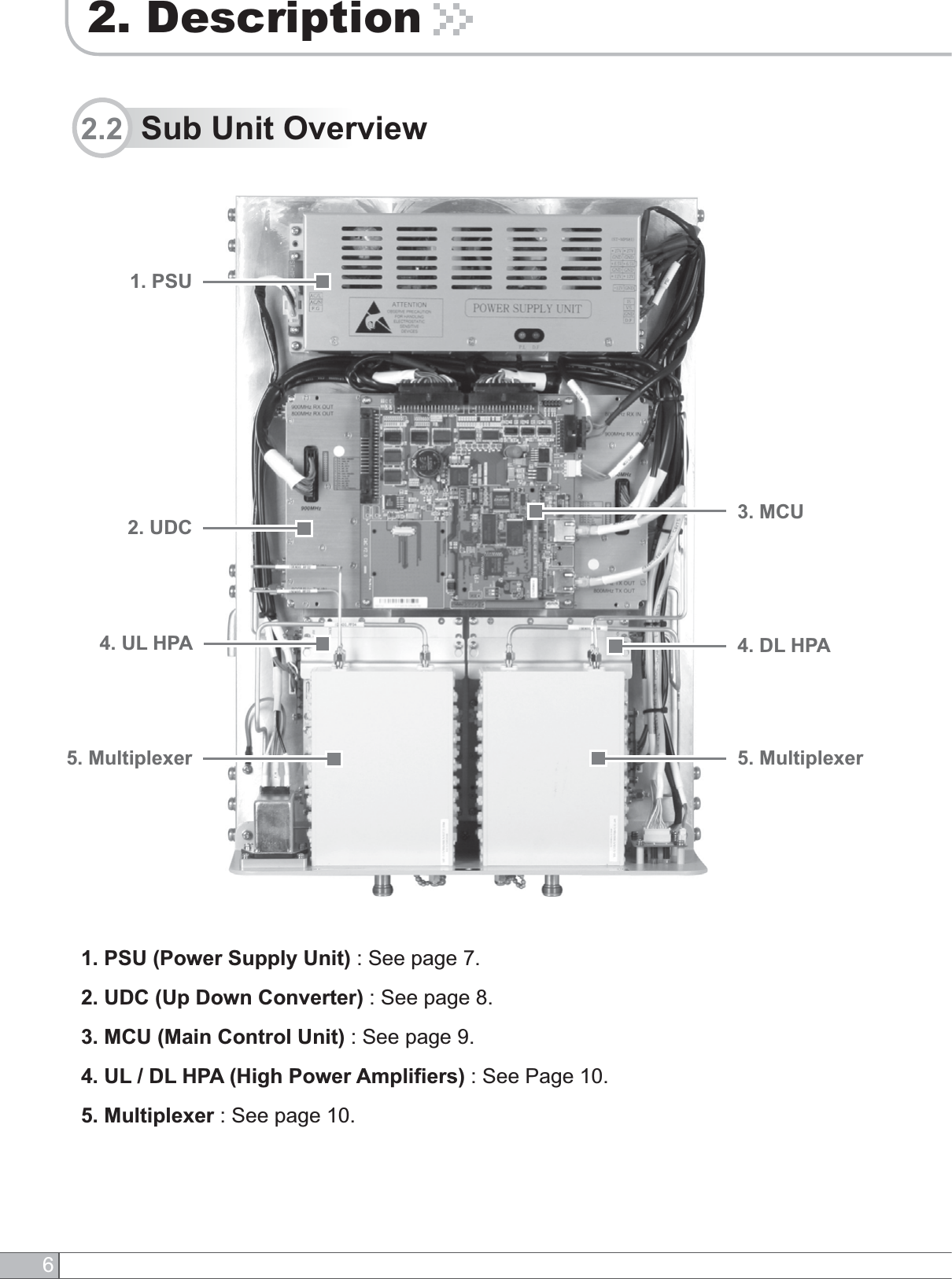 62. Description1. PSU (Power Supply Unit) : See page 7.2. UDC (Up Down Converter) : See page 8.3. MCU (Main Control Unit) : See page 9.4. UL / DL HPA (High Power Amplifiers) : See Page 10.5. Multiplexer : See page 10. 2.2  Sub Unit Overview4. UL HPA2. UDC1. PSU3. MCU4. DL HPA5. Multiplexer 5. Multiplexer