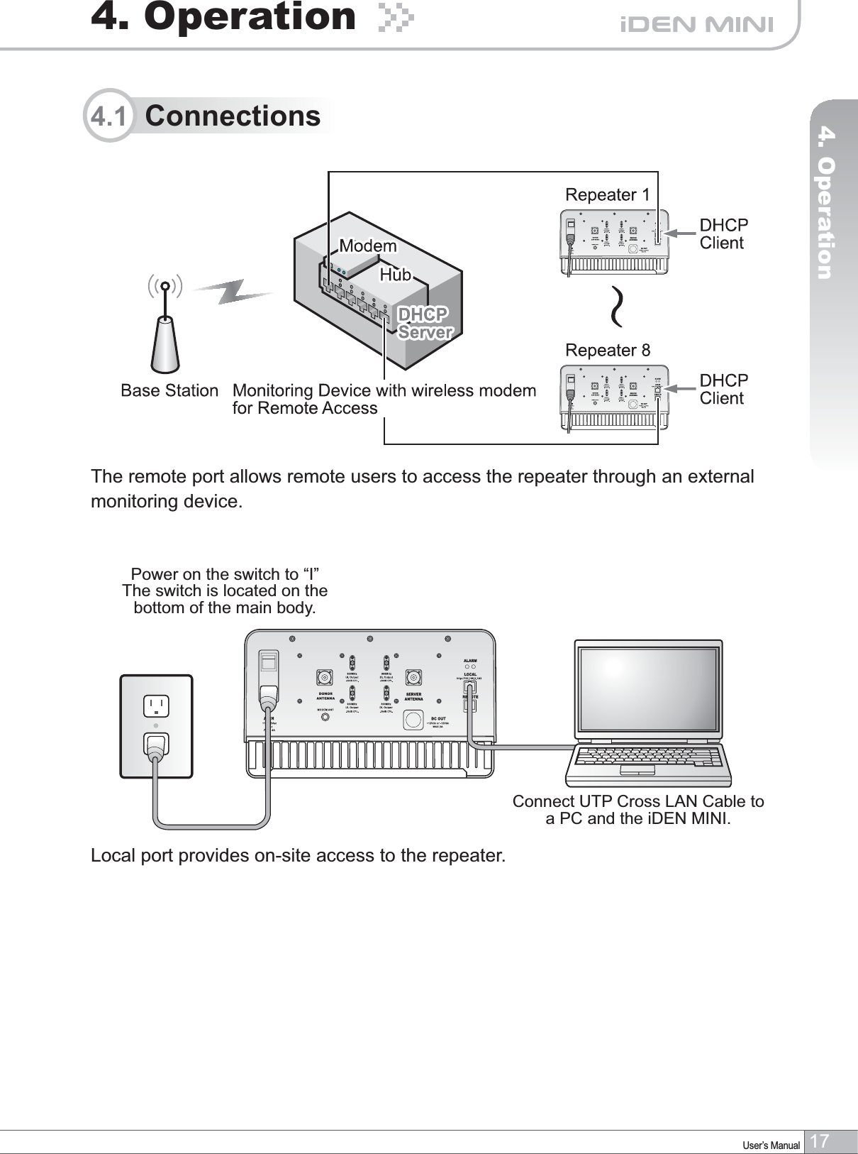 17User’s Manual4. Operation4. OperationPower on the switch to “I”The switch is located on the bottom of the main body.Connect UTP Cross LAN Cable to a PC and the iDEN MINI.4.1  ConnectionsThe remote port allows remote users to access the repeater through an external monitoring device.Local port provides on-site access to the repeater.