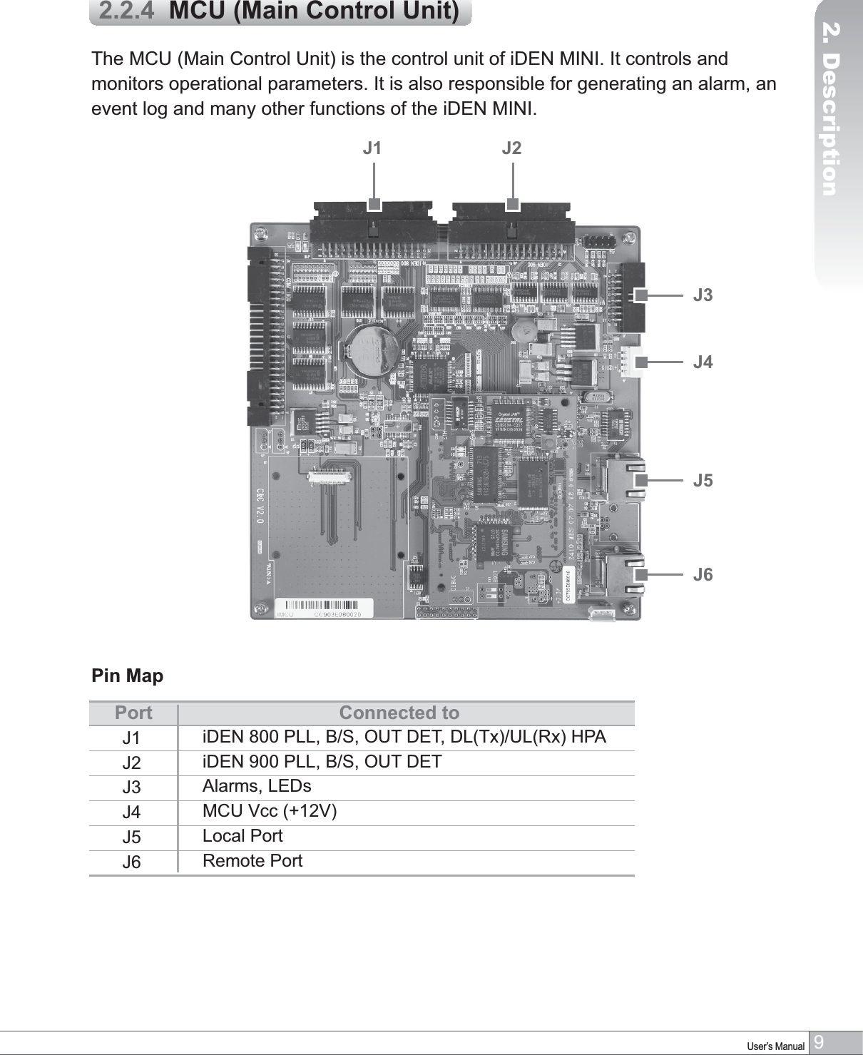 9User’s Manual2. DescriptionThe MCU (Main Control Unit) is the control unit of iDEN MINI. It controls and monitors operational parameters. It is also responsible for generating an alarm, an event log and many other functions of the iDEN MINI.Pin MapPort Connected toiDEN 800 PLL, B/S, OUT DET, DL(Tx)/UL(Rx) HPA iDEN 900 PLL, B/S, OUT DET Alarms, LEDs MCU Vcc (+12V)Local PortRemote PortJ1J2J3J4J5J62.2.4  MCU (Main Control Unit)J3J4J5J6J1 J2