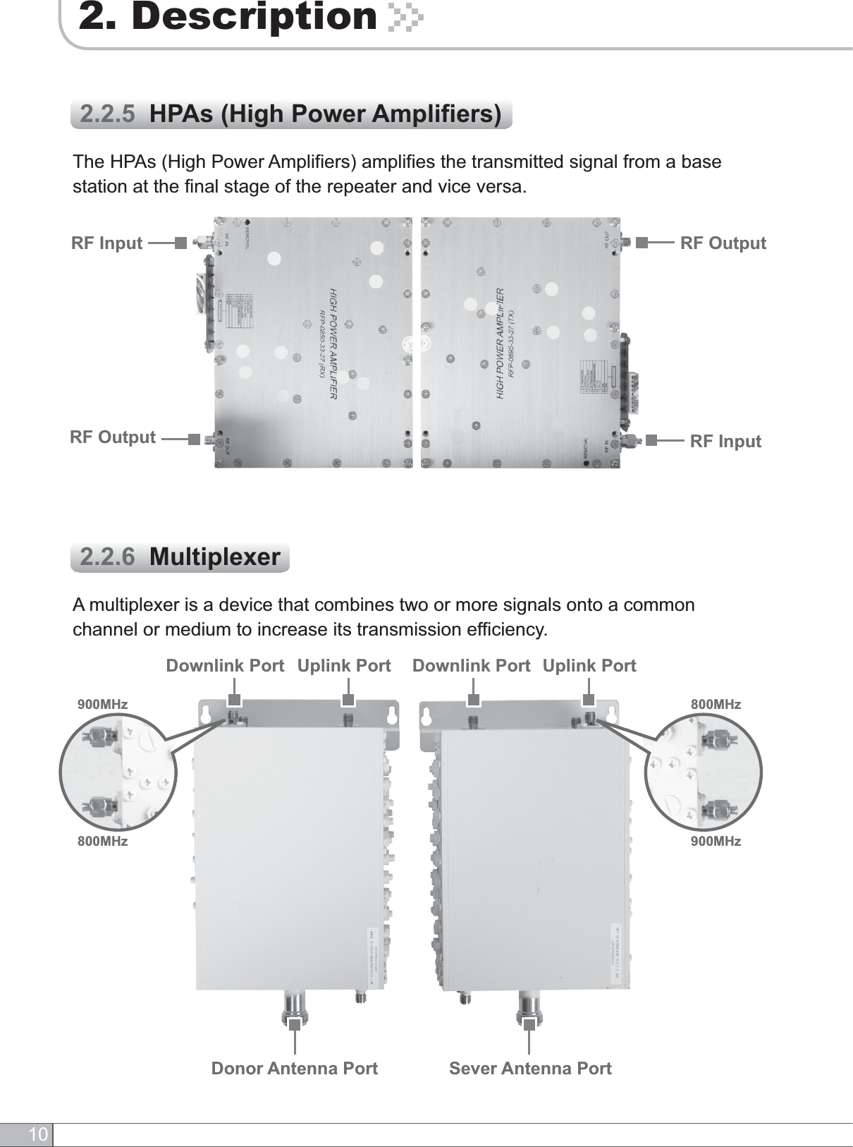 102. DescriptionThe HPAs (High Power Amplifiers) amplifies the transmitted signal from a base station at the final stage of the repeater and vice versa.A multiplexer is a device that combines two or more signals onto a common channel or medium to increase its transmission efficiency.Donor Antenna PortDownlink Port Uplink Port Downlink Port Uplink PortSever Antenna Port2.2.5  HPAs (High Power Amplifiers)2.2.6  Multiplexer900MHz800MHz800MHz900MHzRF InputRF OutputRF OutputRF Input