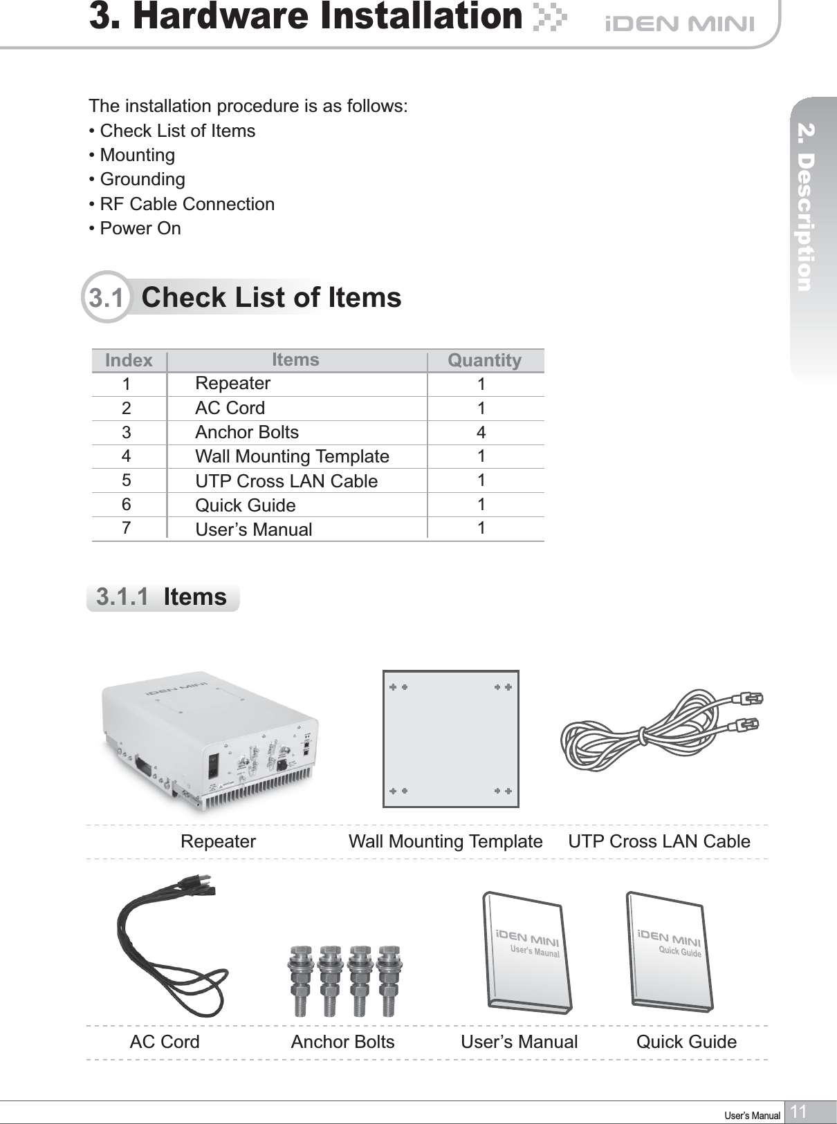 11User’s Manual2. Description3. Hardware InstallationThe installation procedure is as follows:• Check List of Items• Mounting• Grounding• RF Cable Connection• Power On3.1  Check List of ItemsRepeaterAC Cord Anchor BoltsWall Mounting Template UTP Cross LAN CableQuick GuideUser’s Manual3.1.1 ItemsIndex ItemsRepeaterAC CordAnchor BoltsWall Mounting TemplateUTP Cross LAN CableQuick GuideUser’s Manual1234567Quantity1141111