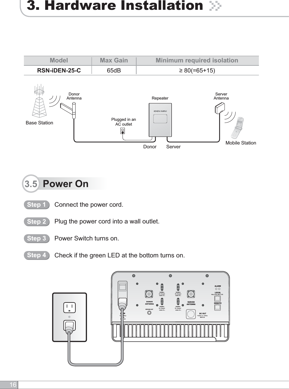 RepeaterDonorAntennaPlugged in anAC outletDonorBase StationServer Mobile StationServerAntenna3.5  Power On163. Hardware InstallationConnect the power cord.Plug the power cord into a wall outlet.Power Switch turns on.Check if the green LED at the bottom turns on.Step 1Step 2Step 3Step 4Model Max Gain65dBRSN-iDEN-25-CMinimum required isolation 