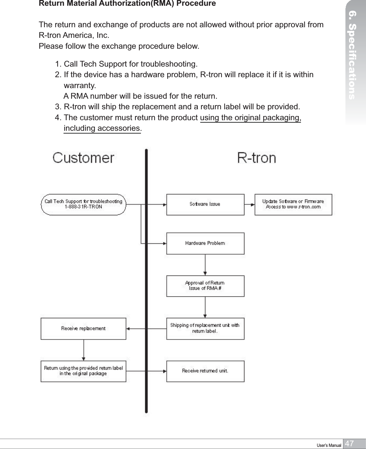 47User’s Manual6. Specifications6. SpecificationsReturn Material Authorization(RMA) ProcedureThe return and exchange of products are not allowed without prior approval from R-tron America, Inc.Please follow the exchange procedure below.1. Call Tech Support for troubleshooting.2. If the device has a hardware problem, R-tron will replace it if it is within warranty.    A RMA number will be issued for the return.3. R-tron will ship the replacement and a return label will be provided.4. The customer must return the product using the original packaging, including accessories.