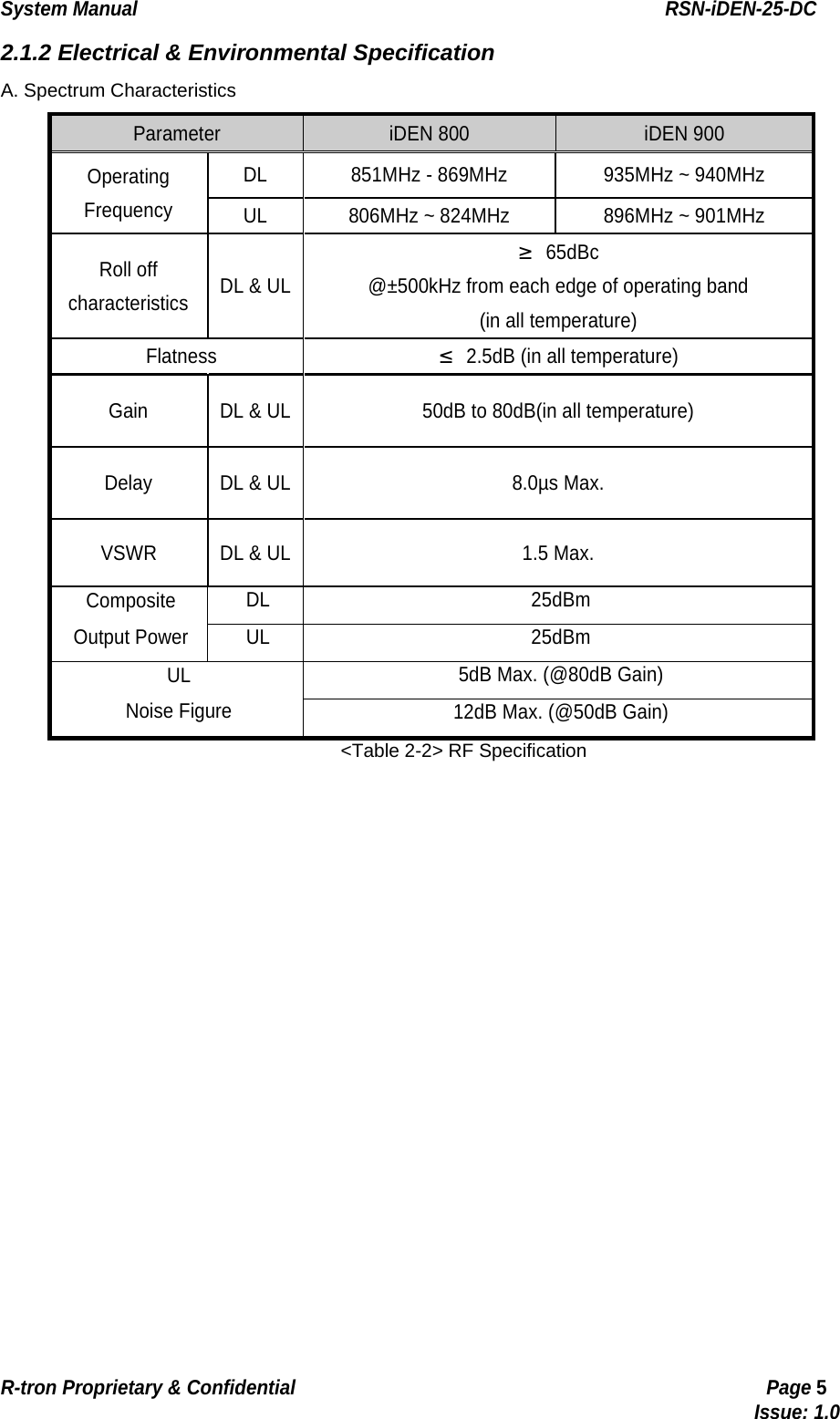 System Manual                                                        RSN-iDEN-25-DC R-tron Proprietary &amp; Confidential                                                  Page 5                                                                                  Issue: 1.0 2.1.2 Electrical &amp; Environmental Specification A. Spectrum Characteristics   Parameter  iDEN 800  iDEN 900 Operating Frequency DL  851MHz - 869MHz  935MHz ~ 940MHz UL  806MHz ~ 824MHz  896MHz ~ 901MHz Roll off   characteristics  DL &amp; UL ≥ 65dBc @±500kHz from each edge of operating band (in all temperature) Flatness ≤  2.5dB (in all temperature) Gain  DL &amp; UL  50dB to 80dB(in all temperature) Delay  DL &amp; UL  8.0µs Max. VSWR  DL &amp; UL  1.5 Max. Composite Output Power DL 25dBm UL 25dBm UL Noise Figure 5dB Max. (@80dB Gain) 12dB Max. (@50dB Gain)   &lt;Table 2-2&gt; RF Specification 