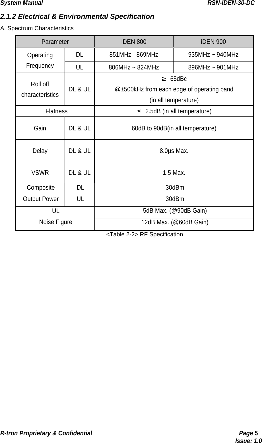 System Manual                                                        RSN-iDEN-30-DC R-tron Proprietary &amp; Confidential                                                  Page 5                                                                                  Issue: 1.0 2.1.2 Electrical &amp; Environmental Specification A. Spectrum Characteristics   Parameter  iDEN 800  iDEN 900 Operating Frequency DL  851MHz - 869MHz  935MHz ~ 940MHz UL  806MHz ~ 824MHz  896MHz ~ 901MHz Roll off   characteristics  DL &amp; UL ≥ 65dBc @±500kHz from each edge of operating band (in all temperature) Flatness ≤  2.5dB (in all temperature) Gain  DL &amp; UL  60dB to 90dB(in all temperature) Delay  DL &amp; UL  8.0µs Max. VSWR  DL &amp; UL  1.5 Max. Composite Output Power DL 30dBm UL 30dBm UL Noise Figure 5dB Max. (@90dB Gain) 12dB Max. (@60dB Gain)   &lt;Table 2-2&gt; RF Specification 