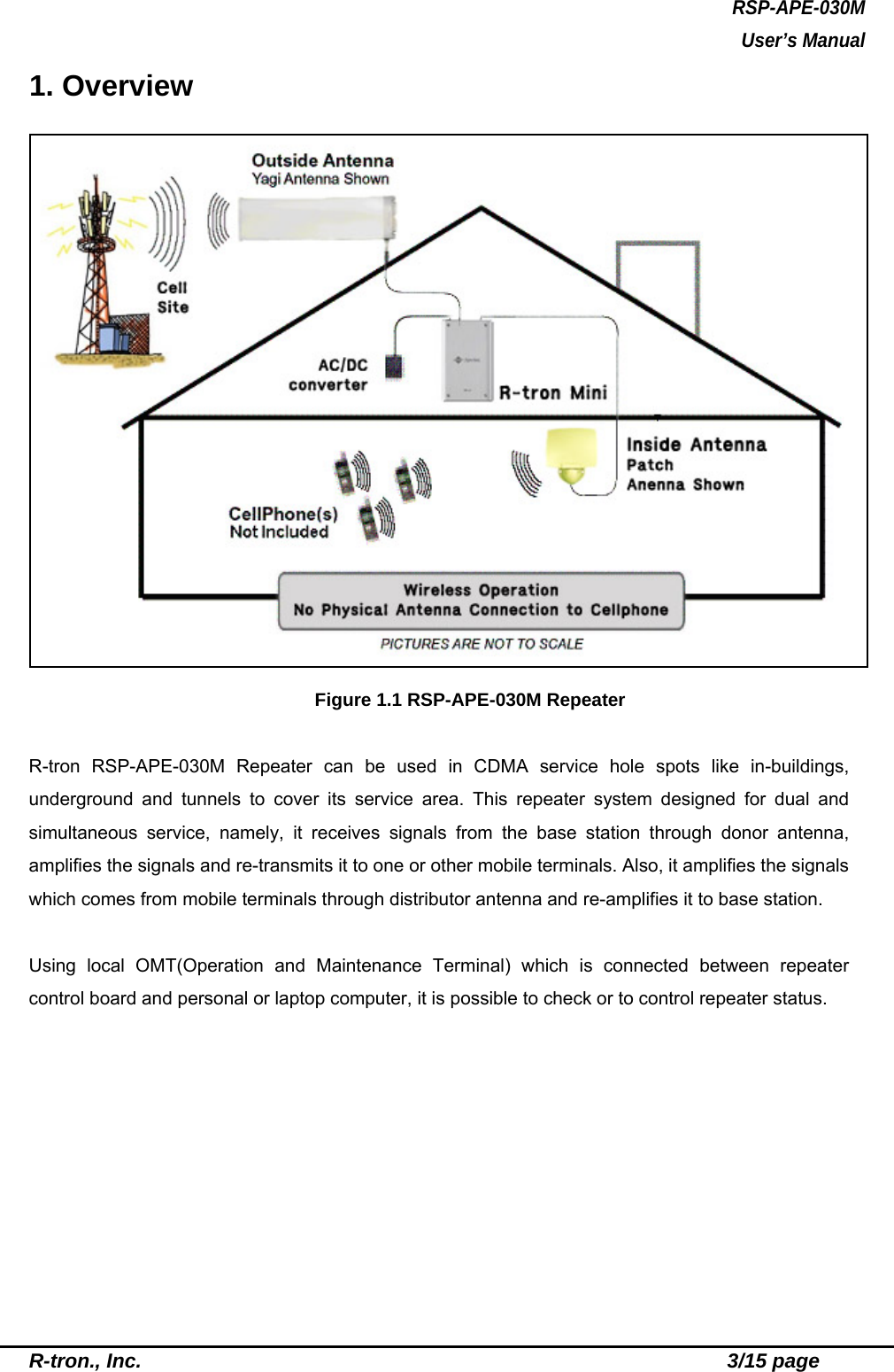 RSP-APE-030M User’s Manual R-tron., Inc.                                                          3/15 page 1. Overview  Figure 1.1 RSP-APE-030M Repeater  R-tron RSP-APE-030M Repeater can be used in CDMA service hole spots like in-buildings, underground and tunnels to cover its service area. This repeater system designed for dual and simultaneous service, namely, it receives signals from the base station through donor antenna, amplifies the signals and re-transmits it to one or other mobile terminals. Also, it amplifies the signals which comes from mobile terminals through distributor antenna and re-amplifies it to base station.  Using local OMT(Operation and Maintenance Terminal) which is connected between repeater control board and personal or laptop computer, it is possible to check or to control repeater status.    