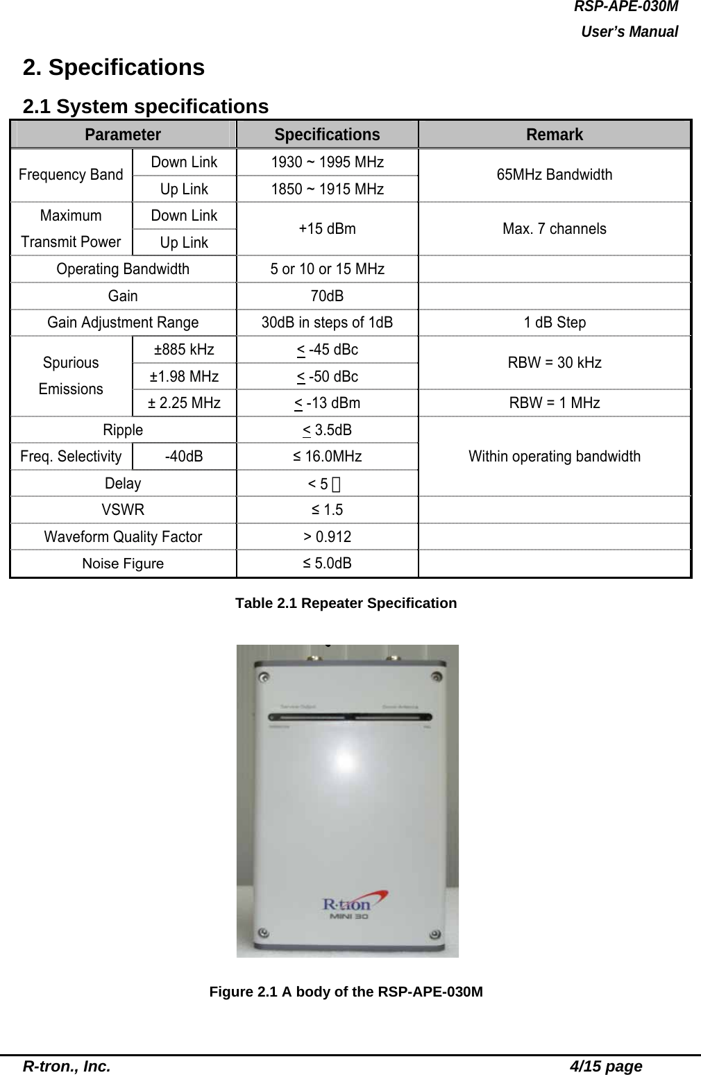 RSP-APE-030M User’s Manual R-tron., Inc.                                                          4/15 page 2. Specifications 2.1 System specifications Parameter   Specifications  Remark Down Link  1930 ~ 1995 MHz Frequency Band  Up Link  1850 ~ 1915 MHz  65MHz Bandwidth Down Link Maximum Transmit Power  Up Link  +15 dBm  Max. 7 channels Operating Bandwidth  5 or 10 or 15 MHz   Gain  70dB   Gain Adjustment Range  30dB in steps of 1dB  1 dB Step ±885 kHz  &lt; -45 dBc ±1.98 MHz  &lt; -50 dBc  RBW = 30 kHz Spurious Emissions  ± 2.25 MHz  &lt; -13 dBm  RBW = 1 MHz Ripple &lt; 3.5dB Freq. Selectivity  -40dB  ≤ 16.0MHz Delay  &lt; 5㎲ Within operating bandwidth VSWR  ≤ 1.5   Waveform Quality Factor  &gt; 0.912   Noise Figure ≤ 5.0dB    Table 2.1 Repeater Specification     Figure 2.1 A body of the RSP-APE-030M 