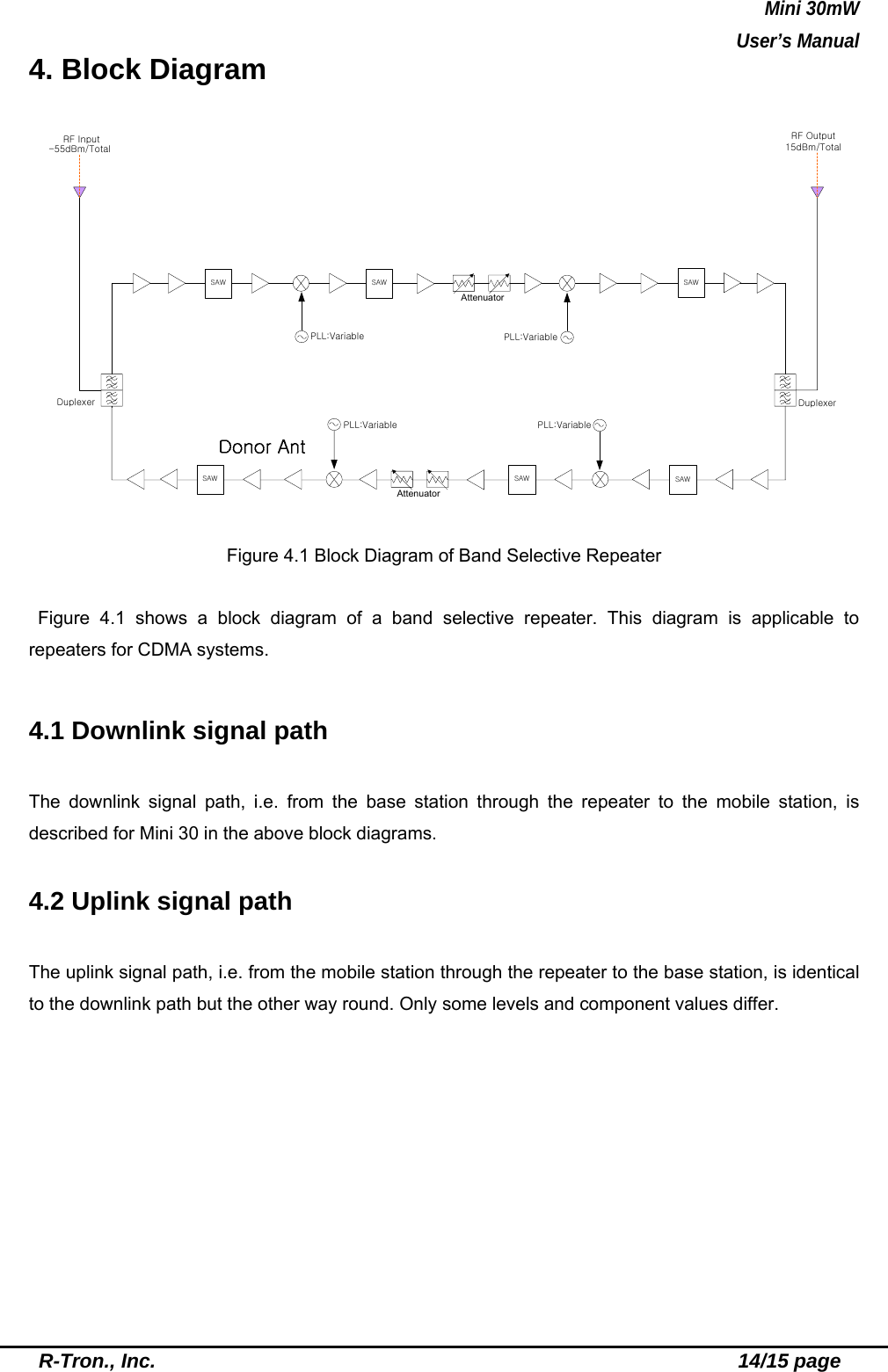 Mini 30mW   User’s Manual  R-Tron., Inc.                                                          14/15 page 4. Block Diagram  DuplexerPLL:VariableRF Input  RF Output15dBm/TotalDuplexerPLL:Variable-55dBm/TotalSAWAttenuatorSAW SAWPLL:VariablePLL:VariableSAWAttenuatorSAWSAW  Figure 4.1 Block Diagram of Band Selective Repeater  Figure 4.1 shows a block diagram of a band selective repeater. This diagram is applicable to repeaters for CDMA systems.  4.1 Downlink signal path  The downlink signal path, i.e. from the base station through the repeater to the mobile station, is described for Mini 30 in the above block diagrams.  4.2 Uplink signal path    The uplink signal path, i.e. from the mobile station through the repeater to the base station, is identical to the downlink path but the other way round. Only some levels and component values differ.  