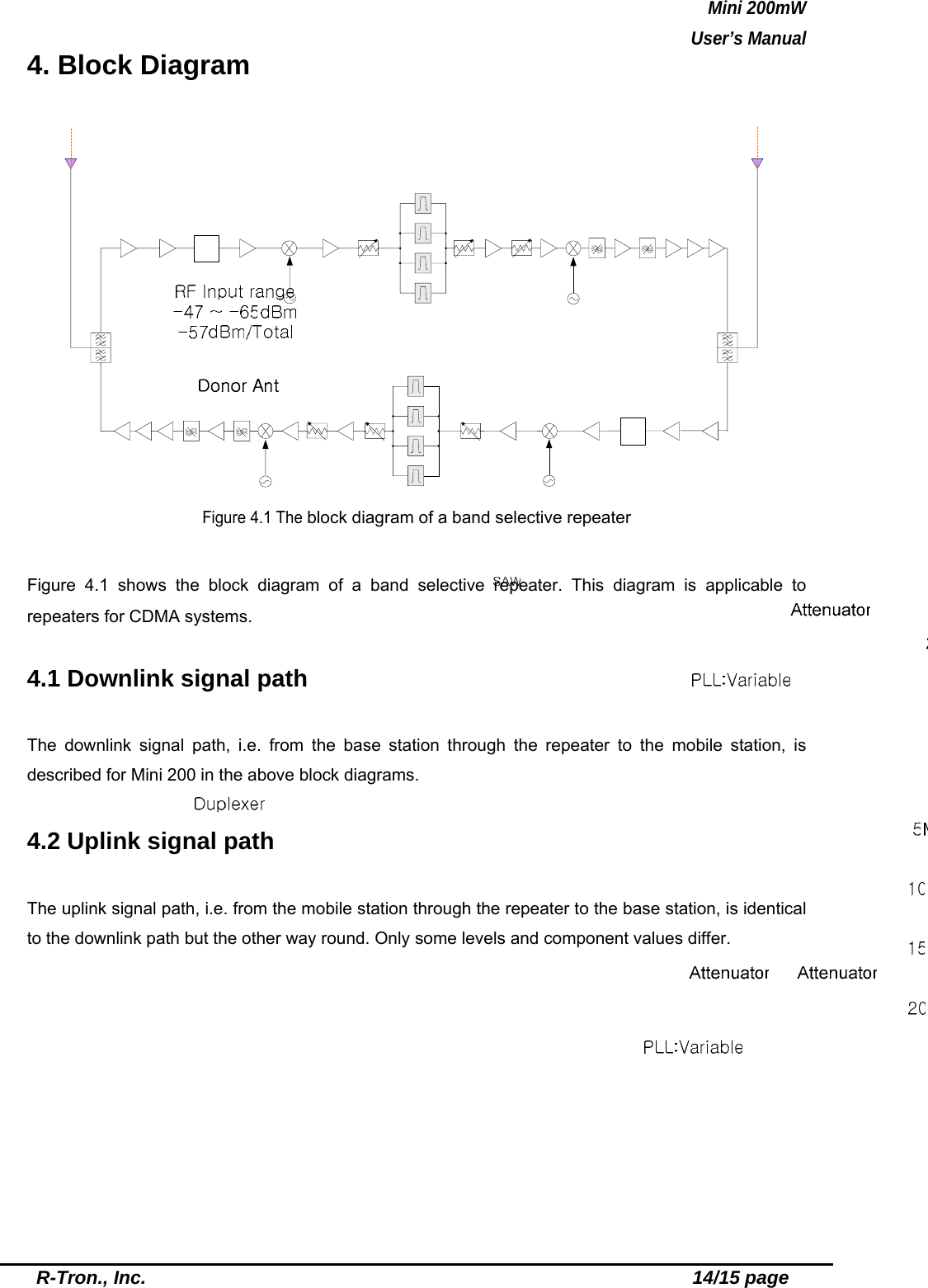 Mini 200mW   User’s Manual  R-Tron., Inc.                                                          14/15 page 4. Block Diagram  Figure 4.1 The block diagram of a band selective repeater  Figure 4.1 shows the block diagram of a band selective repeater. This diagram is applicable to repeaters for CDMA systems.  4.1 Downlink signal path  The downlink signal path, i.e. from the base station through the repeater to the mobile station, is described for Mini 200 in the above block diagrams.  4.2 Uplink signal path    The uplink signal path, i.e. from the mobile station through the repeater to the base station, is identical to the downlink path but the other way round. Only some levels and component values differ.  