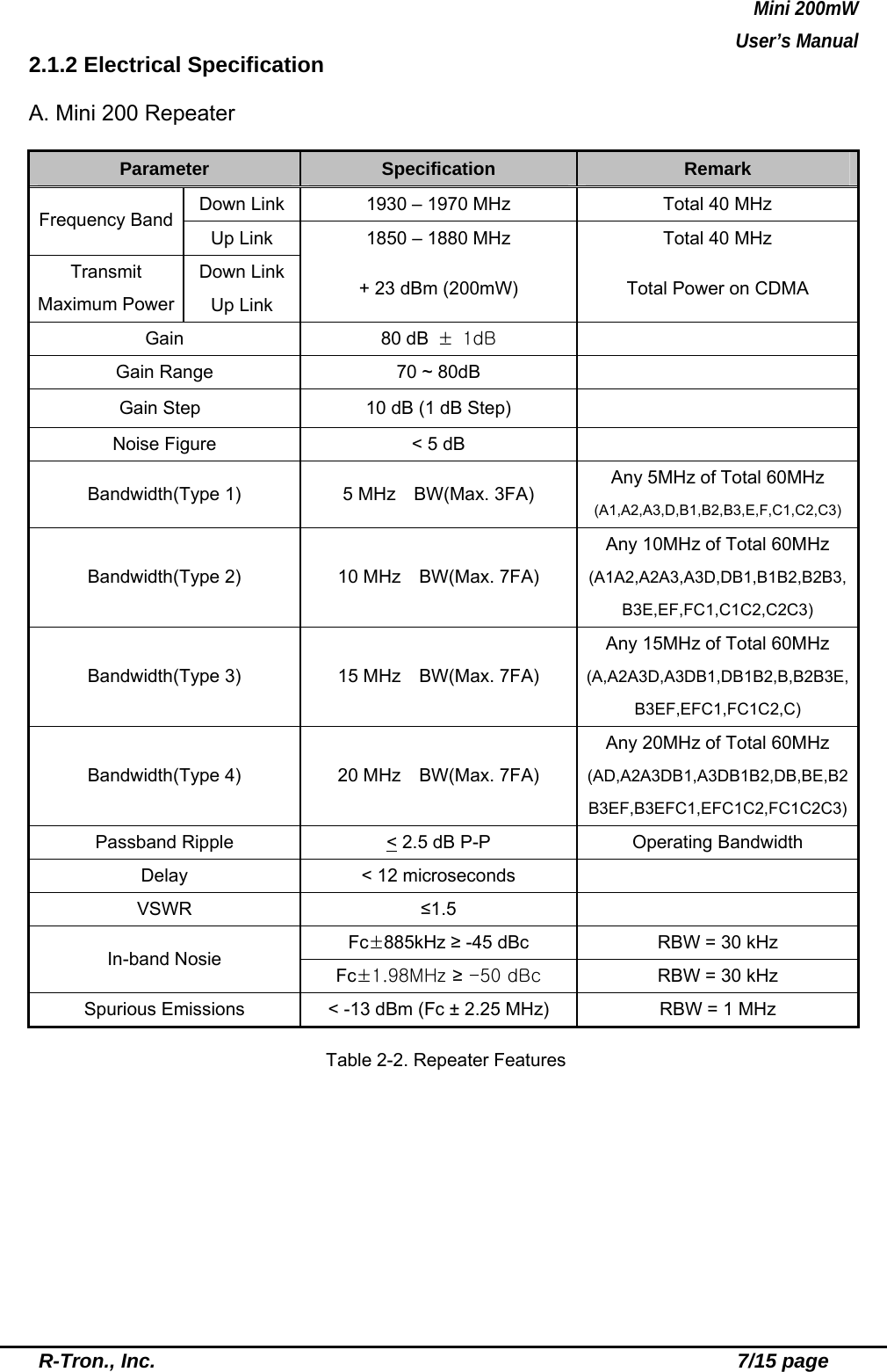 Mini 200mW   User’s Manual  R-Tron., Inc.                                                          7/15 page 2.1.2 Electrical Specification  A. Mini 200 Repeater  Parameter  Specification  Remark Down Link  1930 – 1970 MHz  Total 40 MHz Frequency Band Up Link  1850 – 1880 MHz  Total 40 MHz Down Link Transmit  Maximum Power  Up Link  + 23 dBm (200mW)  Total Power on CDMA Gain  80 dB  ±  1dB  Gain Range  70 ~ 80dB   Gain Step  10 dB (1 dB Step)   Noise Figure  &lt; 5 dB   Bandwidth(Type 1)  5 MHz    BW(Max. 3FA)  Any 5MHz of Total 60MHz (A1,A2,A3,D,B1,B2,B3,E,F,C1,C2,C3)Bandwidth(Type 2)  10 MHz    BW(Max. 7FA) Any 10MHz of Total 60MHz (A1A2,A2A3,A3D,DB1,B1B2,B2B3,B3E,EF,FC1,C1C2,C2C3) Bandwidth(Type 3)  15 MHz    BW(Max. 7FA) Any 15MHz of Total 60MHz (A,A2A3D,A3DB1,DB1B2,B,B2B3E,B3EF,EFC1,FC1C2,C) Bandwidth(Type 4)  20 MHz    BW(Max. 7FA) Any 20MHz of Total 60MHz (AD,A2A3DB1,A3DB1B2,DB,BE,B2B3EF,B3EFC1,EFC1C2,FC1C2C3)Passband Ripple  &lt; 2.5 dB P-P  Operating Bandwidth Delay  &lt; 12 microseconds   VSWR  ≤1.5  Fc±885kHz ≥ -45 dBc  RBW = 30 kHz In-band Nosie  Fc±1.98MHz ≥ -50 dBc RBW = 30 kHz Spurious Emissions  &lt; -13 dBm (Fc ± 2.25 MHz)  RBW = 1 MHz  Table 2-2. Repeater Features 