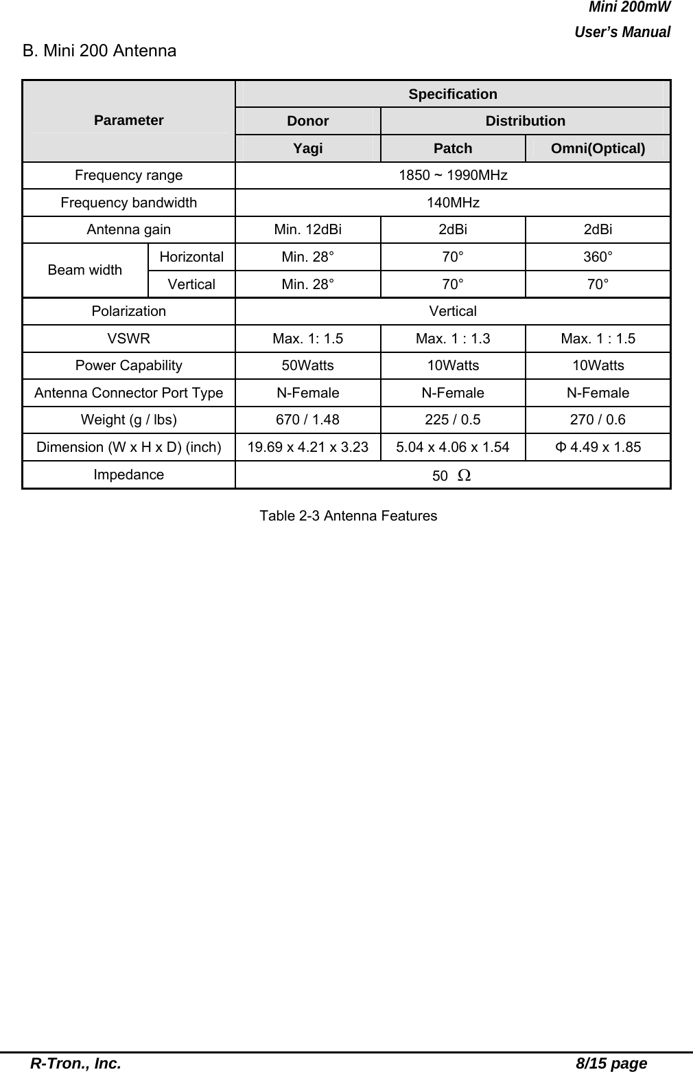 Mini 200mW   User’s Manual  R-Tron., Inc.                                                          8/15 page B. Mini 200 Antenna  Specification Donor  Distribution Parameter Yagi  Patch  Omni(Optical) Frequency range  1850 ~ 1990MHz Frequency bandwidth  140MHz Antenna gain  Min. 12dBi  2dBi  2dBi Horizontal Min. 28°  70°  360° Beam width Vertical Min. 28°  70°  70° Polarization Vertical VSWR  Max. 1: 1.5  Max. 1 : 1.3  Max. 1 : 1.5 Power Capability  50Watts 10Watts 10Watts Antenna Connector Port Type  N-Female  N-Female  N-Female Weight (g / lbs)  670 / 1.48  225 / 0.5  270 / 0.6    Dimension (W x H x D) (inch)  19.69 x 4.21 x 3.23 5.04 x 4.06 x 1.54 Φ 4.49 x 1.85 Impedance  50 Ω  Table 2-3 Antenna Features             