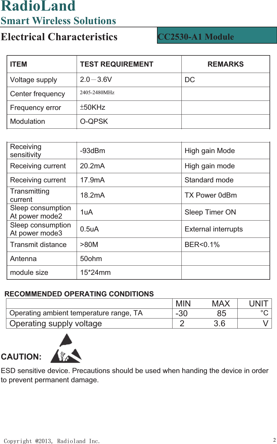 RadioLandSmart Wireless Solutions&amp;RS\ULJKW#5DGLRODQG,QF 2Electrical Characteristics               ITEM TEST REQUIREMENT REMARKSVoltage supply  2.0Ё3.6V DCCenter frequency  2400Ё2483.5MHzFrequency error̈́50KHzModulation O-QPSKOutput power0dBm ProgrammableReceiving sensitivity -93dBm  High gain Mode Receiving current  20.2mA  High gain mode Receiving current  17.9mA  Standard mode Transmittingcurrent 18.2mA TX Power 0dBmSleep consumption At power mode2  1uA  Sleep Timer ON Sleep consumption At power mode3  0.5uA External interruptsTransmit distance  &gt;80M  BER&lt;0.1% Antenna 50ohmmodule size  15*24mm RECOMMENDED OPERATING CONDITIONS MIN     MAX  UNITOperating ambient temperature range, TA -30       85  °COperating supply voltage   2       3.6  VCAUTION:ESD sensitive device. Precautions should be used when handing the device in order to prevent permanent damage. CC2530-A1 Module 2405-2480MHz
