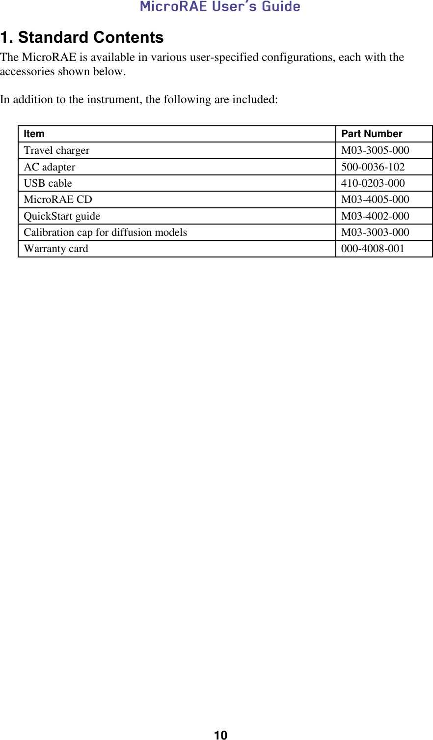  10  1. Standard Contents The MicroRAE is available in various user-specified configurations, each with the accessories shown below.  In addition to the instrument, the following are included:  Item Part Number Travel charger M03-3005-000 AC adapter 500-0036-102 USB cable 410-0203-000 MicroRAE CD M03-4005-000 QuickStart guide M03-4002-000 Calibration cap for diffusion models M03-3003-000 Warranty card 000-4008-001 