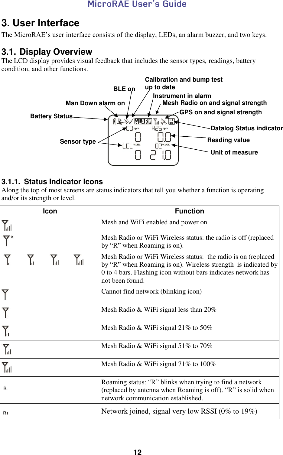  12  3. User Interface The MicroRAE’s user interface consists of the display, LEDs, an alarm buzzer, and two keys.  3.1. Display Overview The LCD display provides visual feedback that includes the sensor types, readings, battery condition, and other functions.          3.1.1.  Status Indicator Icons Along the top of most screens are status indicators that tell you whether a function is operating and/or its strength or level.  Icon Function  Mesh and WiFi enabled and power on  Mesh Radio or WiFi Wireless status: the radio is off (replaced by “R” when Roaming is on).  Mesh Radio or WiFi Wireless status:  the radio is on (replaced by “R” when Roaming is on). Wireless strength  is indicated by 0 to 4 bars. Flashing icon without bars indicates network has not been found.  Cannot find network (blinking icon)  Mesh Radio &amp; WiFi signal less than 20%  Mesh Radio &amp; WiFi signal 21% to 50%  Mesh Radio &amp; WiFi signal 51% to 70%  Mesh Radio &amp; WiFi signal 71% to 100%   Roaming status: “R” blinks when trying to find a network (replaced by antenna when Roaming is off). “R” is solid when network communication established.  Network joined, signal very low RSSI (0% to 19%)  Unit of measure  Reading value Sensor type Datalog Status indicator Battery Status Man Down alarm on Calibration and bump test up to date BLE on Instrument in alarm Mesh Radio on and signal strength GPS on and signal strength 