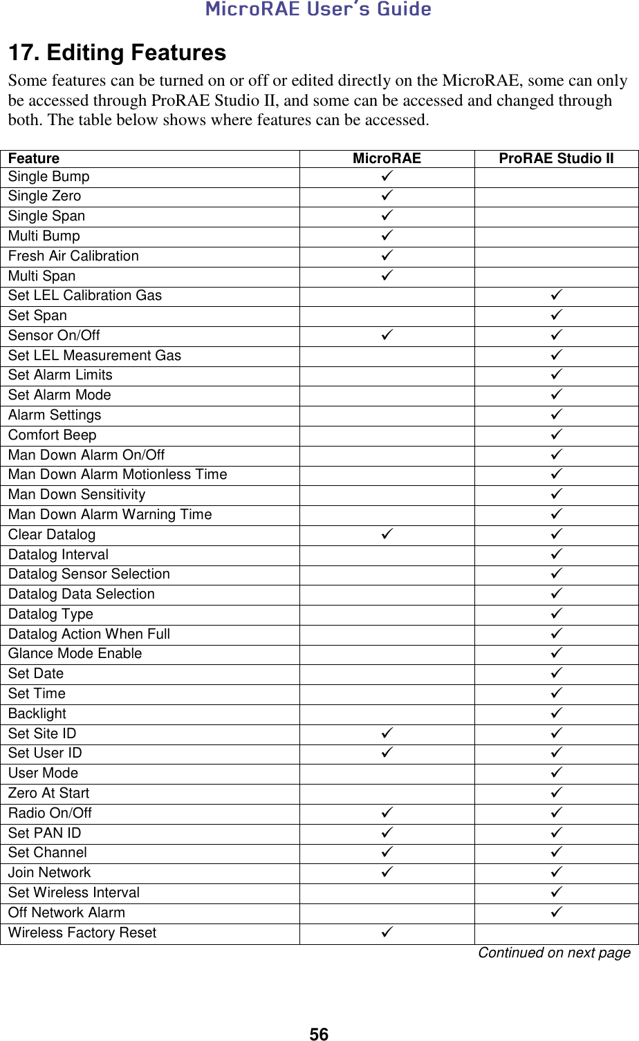  56  17. Editing Features Some features can be turned on or off or edited directly on the MicroRAE, some can only be accessed through ProRAE Studio II, and some can be accessed and changed through both. The table below shows where features can be accessed.  Feature MicroRAE ProRAE Studio II Single Bump   Single Zero   Single Span   Multi Bump   Fresh Air Calibration   Multi Span   Set LEL Calibration Gas   Set Span   Sensor On/Off   Set LEL Measurement Gas   Set Alarm Limits   Set Alarm Mode   Alarm Settings   Comfort Beep   Man Down Alarm On/Off   Man Down Alarm Motionless Time   Man Down Sensitivity   Man Down Alarm Warning Time   Clear Datalog   Datalog Interval   Datalog Sensor Selection   Datalog Data Selection   Datalog Type   Datalog Action When Full   Glance Mode Enable   Set Date   Set Time   Backlight   Set Site ID   Set User ID   User Mode   Zero At Start   Radio On/Off   Set PAN ID   Set Channel   Join Network   Set Wireless Interval   Off Network Alarm   Wireless Factory Reset   Continued on next page  