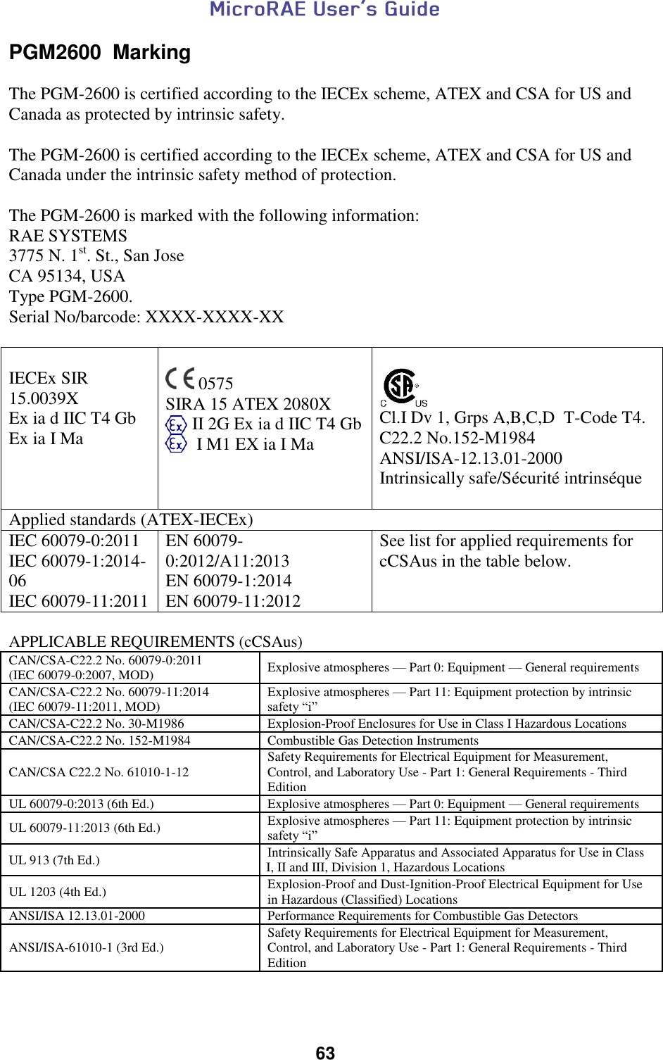  63  PGM2600  Marking  The PGM-2600 is certified according to the IECEx scheme, ATEX and CSA for US and Canada as protected by intrinsic safety.   The PGM-2600 is certified according to the IECEx scheme, ATEX and CSA for US and Canada under the intrinsic safety method of protection.   The PGM-2600 is marked with the following information: RAE SYSTEMS  3775 N. 1st. St., San Jose CA 95134, USA Type PGM-2600. Serial No/barcode: XXXX-XXXX-XX   IECEx SIR 15.0039X Ex ia d IIC T4 Gb Ex ia I Ma   0575 SIRA 15 ATEX 2080X       II 2G Ex ia d IIC T4 Gb        I M1 EX ia I Ma   Cl.I Dv 1, Grps A,B,C,D  T-Code T4. C22.2 No.152-M1984 ANSI/ISA-12.13.01-2000 Intrinsically safe/Sécurité intrinséque  Applied standards (ATEX-IECEx) IEC 60079-0:2011 IEC 60079-1:2014-06 IEC 60079-11:2011 EN 60079-0:2012/A11:2013 EN 60079-1:2014 EN 60079-11:2012 See list for applied requirements for cCSAus in the table below.  APPLICABLE REQUIREMENTS (cCSAus) CAN/CSA-C22.2 No. 60079-0:2011 (IEC 60079-0:2007, MOD) Explosive atmospheres — Part 0: Equipment — General requirements CAN/CSA-C22.2 No. 60079-11:2014 (IEC 60079-11:2011, MOD) Explosive atmospheres — Part 11: Equipment protection by intrinsic safety “i” CAN/CSA-C22.2 No. 30-M1986  Explosion-Proof Enclosures for Use in Class I Hazardous Locations CAN/CSA-C22.2 No. 152-M1984  Combustible Gas Detection Instruments CAN/CSA C22.2 No. 61010-1-12 Safety Requirements for Electrical Equipment for Measurement, Control, and Laboratory Use - Part 1: General Requirements - Third Edition UL 60079-0:2013 (6th Ed.) Explosive atmospheres — Part 0: Equipment — General requirements UL 60079-11:2013 (6th Ed.) Explosive atmospheres — Part 11: Equipment protection by intrinsic safety “i” UL 913 (7th Ed.) Intrinsically Safe Apparatus and Associated Apparatus for Use in Class I, II and III, Division 1, Hazardous Locations UL 1203 (4th Ed.) Explosion-Proof and Dust-Ignition-Proof Electrical Equipment for Use in Hazardous (Classified) Locations ANSI/ISA 12.13.01-2000 Performance Requirements for Combustible Gas Detectors ANSI/ISA-61010-1 (3rd Ed.) Safety Requirements for Electrical Equipment for Measurement, Control, and Laboratory Use - Part 1: General Requirements - Third Edition  