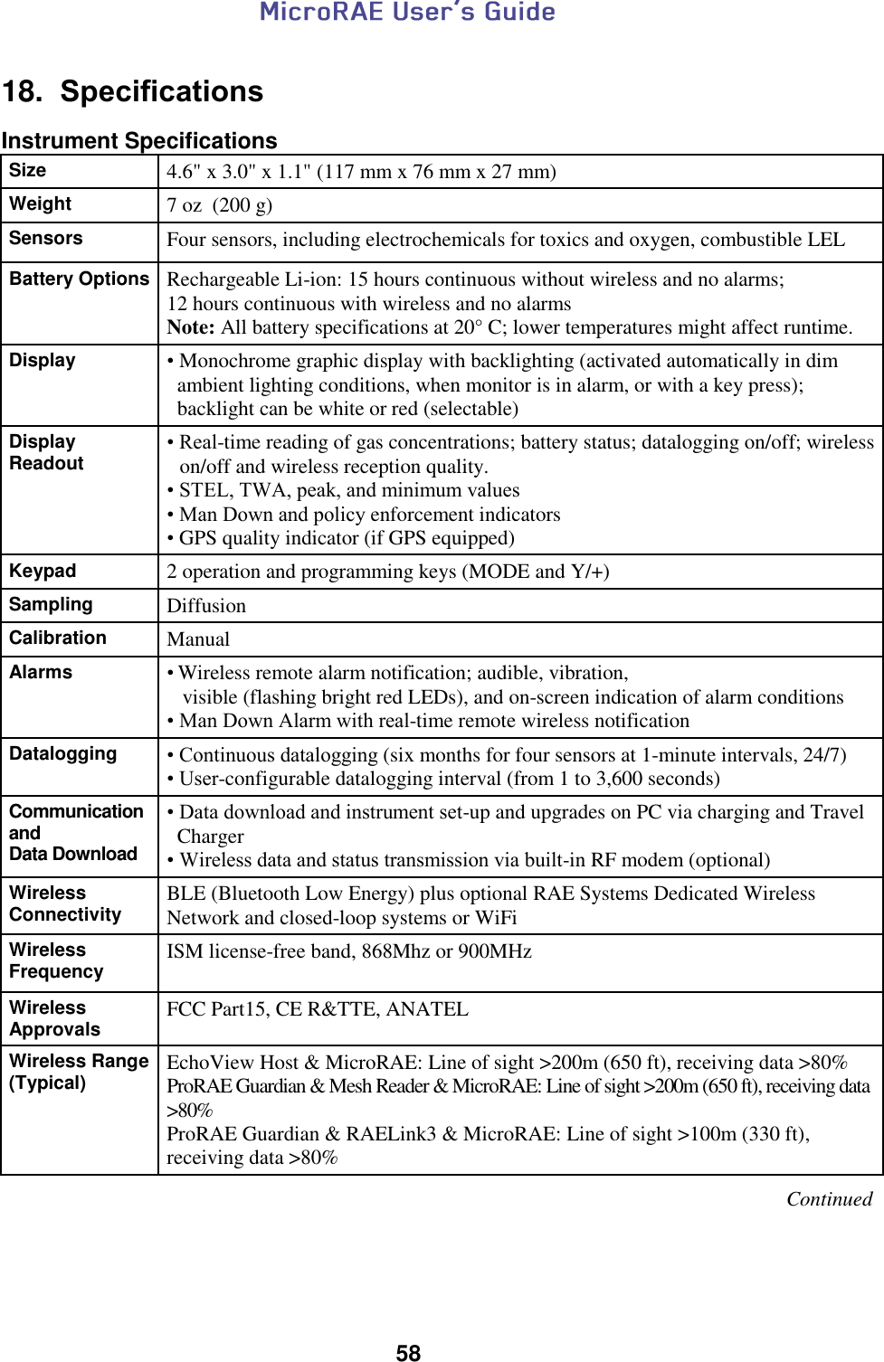  58  18.  Specifications  Instrument Specifications Size 4.6&quot; x 3.0&quot; x 1.1&quot; (117 mm x 76 mm x 27 mm) Weight 7 oz  (200 g) Sensors Four sensors, including electrochemicals for toxics and oxygen, combustible LEL Battery Options  Rechargeable Li-ion: 15 hours continuous without wireless and no alarms;  12 hours continuous with wireless and no alarms Note: All battery specifications at 20° C; lower temperatures might affect runtime. Display  • Monochrome graphic display with backlighting (activated automatically in dim    ambient lighting conditions, when monitor is in alarm, or with a key press);   backlight can be white or red (selectable) Display Readout  • Real-time reading of gas concentrations; battery status; datalogging on/off; wireless on/off and wireless reception quality. • STEL, TWA, peak, and minimum values • Man Down and policy enforcement indicators • GPS quality indicator (if GPS equipped) Keypad 2 operation and programming keys (MODE and Y/+) Sampling Diffusion Calibration Manual Alarms  • Wireless remote alarm notification; audible, vibration,     visible (flashing bright red LEDs), and on-screen indication of alarm conditions • Man Down Alarm with real-time remote wireless notification Datalogging  • Continuous datalogging (six months for four sensors at 1-minute intervals, 24/7)  • User-configurable datalogging interval (from 1 to 3,600 seconds) Communication and  Data Download • Data download and instrument set-up and upgrades on PC via charging and Travel   Charger • Wireless data and status transmission via built-in RF modem (optional) Wireless Connectivity BLE (Bluetooth Low Energy) plus optional RAE Systems Dedicated Wireless Network and closed-loop systems or WiFi Wireless Frequency ISM license-free band, 868Mhz or 900MHz  Wireless Approvals FCC Part15, CE R&amp;TTE, ANATEL Wireless Range (Typical) EchoView Host &amp; MicroRAE: Line of sight &gt;200m (650 ft), receiving data &gt;80% ProRAE Guardian &amp; Mesh Reader &amp; MicroRAE: Line of sight &gt;200m (650 ft), receiving data &gt;80% ProRAE Guardian &amp; RAELink3 &amp; MicroRAE: Line of sight &gt;100m (330 ft), receiving data &gt;80%     Continued 