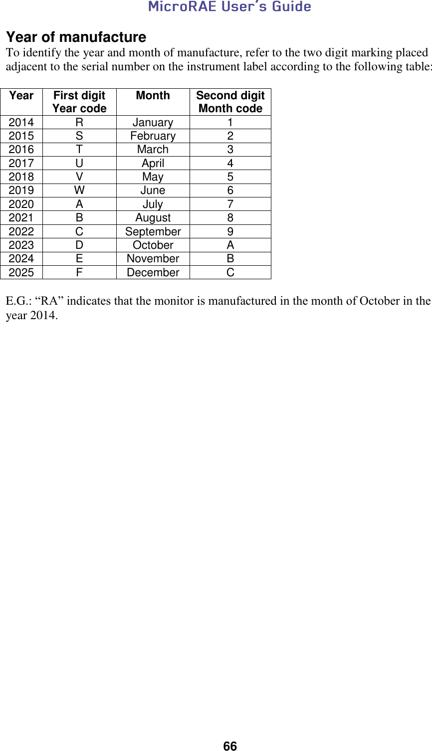  66  Year of manufacture To identify the year and month of manufacture, refer to the two digit marking placed adjacent to the serial number on the instrument label according to the following table:  Year First digit Year code Month Second digit Month code 2014 R January 1 2015 S February 2 2016 T March 3 2017 U April 4 2018 V May 5 2019 W June 6 2020 A July 7 2021 B August 8 2022 C September 9 2023 D October A 2024 E November B 2025 F December C  E.G.: “RA” indicates that the monitor is manufactured in the month of October in the year 2014.    