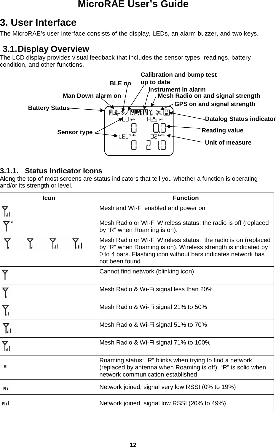 MicroRAE User’s Guide  12  3. User Interface The MicroRAE’s user interface consists of the display, LEDs, an alarm buzzer, and two keys.  3.1. Display Overview The LCD display provides visual feedback that includes the sensor types, readings, battery condition, and other functions.          3.1.1. Status Indicator Icons Along the top of most screens are status indicators that tell you whether a function is operating and/or its strength or level.  Icon Function  Mesh and Wi-Fi enabled and power on  Mesh Radio or Wi-Fi Wireless status: the radio is off (replaced by “R” when Roaming is on).  Mesh Radio or Wi-Fi Wireless status:  the radio is on (replaced by “R” when Roaming is on). Wireless strength is indicated by 0 to 4 bars. Flashing icon without bars indicates network has not been found.  Cannot find network (blinking icon)  Mesh Radio &amp; Wi-Fi signal less than 20%  Mesh Radio &amp; Wi-Fi signal 21% to 50%  Mesh Radio &amp; Wi-Fi signal 51% to 70%  Mesh Radio &amp; Wi-Fi signal 71% to 100%   Roaming status: “R” blinks when trying to find a network (replaced by antenna when Roaming is off). “R” is solid when network communication established.  Network joined, signal very low RSSI (0% to 19%)  Network joined, signal low RSSI (20% to 49%)  Unit of measure  Reading value Sensor type Datalog Status indicator Battery Status Man Down alarm on Calibration and bump test up to date BLE on Instrument in alarm Mesh Radio on and signal strength GPS on and signal strength 