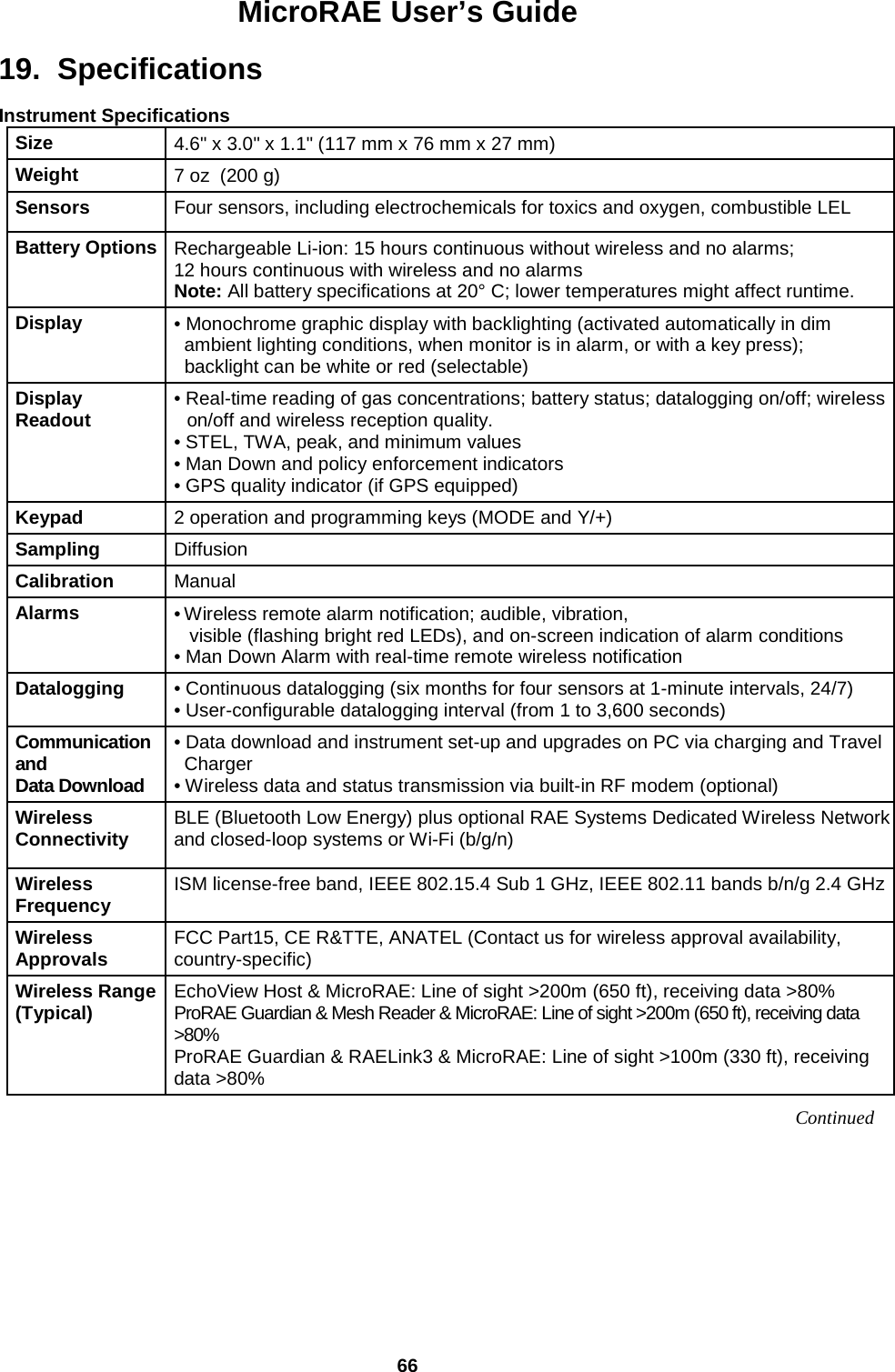 MicroRAE User’s Guide  66  19.  Specifications  Instrument Specifications Size 4.6&quot; x 3.0&quot; x 1.1&quot; (117 mm x 76 mm x 27 mm) Weight 7 oz  (200 g) Sensors Four sensors, including electrochemicals for toxics and oxygen, combustible LEL Battery Options  Rechargeable Li-ion: 15 hours continuous without wireless and no alarms;  12 hours continuous with wireless and no alarms Note: All battery specifications at 20° C; lower temperatures might affect runtime. Display  • Monochrome graphic display with backlighting (activated automatically in dim    ambient lighting conditions, when monitor is in alarm, or with a key press);   backlight can be white or red (selectable) Display Readout  • Real-time reading of gas concentrations; battery status; datalogging on/off; wireless on/off and wireless reception quality. • STEL, TWA, peak, and minimum values • Man Down and policy enforcement indicators • GPS quality indicator (if GPS equipped) Keypad 2 operation and programming keys (MODE and Y/+) Sampling Diffusion Calibration Manual Alarms  • Wireless remote alarm notification; audible, vibration,     visible (flashing bright red LEDs), and on-screen indication of alarm conditions • Man Down Alarm with real-time remote wireless notification Datalogging  • Continuous datalogging (six months for four sensors at 1-minute intervals, 24/7)  • User-configurable datalogging interval (from 1 to 3,600 seconds) Communication and  Data Download • Data download and instrument set-up and upgrades on PC via charging and Travel   Charger • Wireless data and status transmission via built-in RF modem (optional) Wireless Connectivity BLE (Bluetooth Low Energy) plus optional RAE Systems Dedicated Wireless Network and closed-loop systems or Wi-Fi (b/g/n) Wireless Frequency ISM license-free band, IEEE 802.15.4 Sub 1 GHz, IEEE 802.11 bands b/n/g 2.4 GHz  Wireless Approvals FCC Part15, CE R&amp;TTE, ANATEL (Contact us for wireless approval availability, country-specific) Wireless Range (Typical) EchoView Host &amp; MicroRAE: Line of sight &gt;200m (650 ft), receiving data &gt;80% ProRAE Guardian &amp; Mesh Reader &amp; MicroRAE: Line of sight &gt;200m (650 ft), receiving data &gt;80% ProRAE Guardian &amp; RAELink3 &amp; MicroRAE: Line of sight &gt;100m (330 ft), receiving data &gt;80%         Continued 