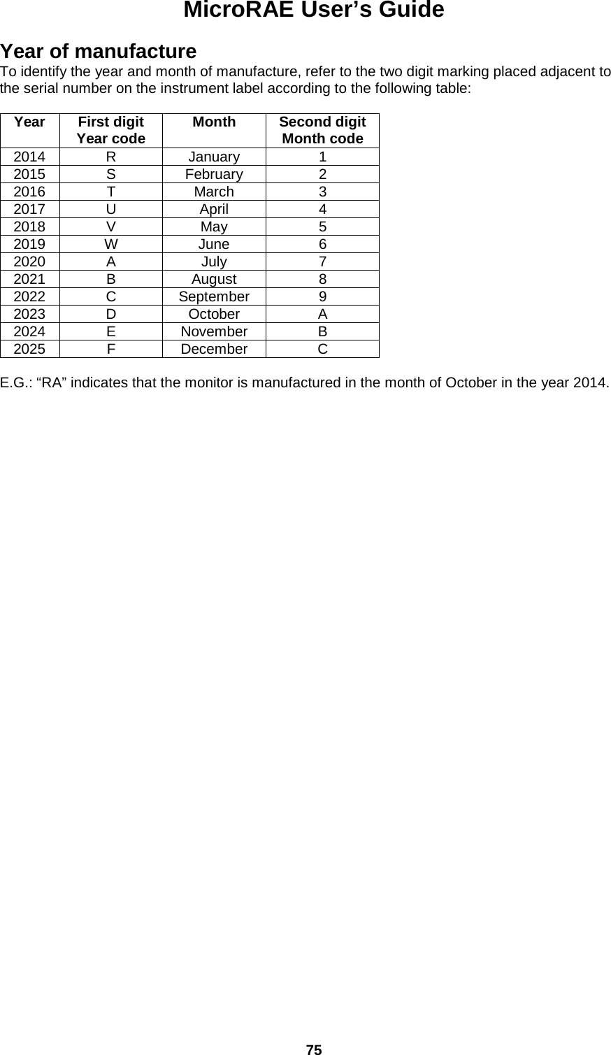 MicroRAE User’s Guide  75  Year of manufacture To identify the year and month of manufacture, refer to the two digit marking placed adjacent to the serial number on the instrument label according to the following table:  Year First digit Year code Month Second digit Month code 2014 R January 1 2015 S February 2 2016 T March 3 2017 U April 4 2018 V May 5 2019 W June 6 2020 A July 7 2021 B August 8 2022 C September 9 2023 D October A 2024 E November B 2025 F December C  E.G.: “RA” indicates that the monitor is manufactured in the month of October in the year 2014.     