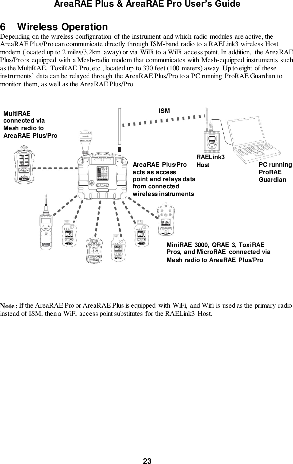 AreaRAE Plus &amp; AreaRAE Pro User’s Guide 23  6  Wireless Operation Depending on the wireless configuration of the instrument and which radio modules are active, the AreaRAE Plus/Pro can communicate directly through ISM-band radio to a RAELink3 wireless Host modem (located up to 2 miles/3.2km  away) or via WiFi to a WiFi  access point. In addition,  the AreaRAE Plus/Pro is equipped with a Mesh-radio modem that communicates with Mesh-equipped instruments such as the MultiRAE,  ToxiRAE Pro, etc., located up to 330 feet (100 meters) away. Up to eight of these instruments’ data can be relayed through the AreaRAE Plus/Pro to a PC running  ProRAE Guardian to monitor  them, as well as the AreaRAE Plus/Pro.Note: If the AreaRAE Pro or AreaRAE Plus is equipped with WiFi,  and Wifi is used as the primary radio instead of ISM, then a WiFi access point substitutes for the RAELink3 Host.RAELink3 Host PC running ProRAE Guardian AreaRAE  Plus/Pro acts as access point and relays data from connected wireless instruments MiniRAE  3000, QRAE  3, ToxiRAE Pros, and MicroRAE  connected via Mesh radio to AreaRAE  Plus/Pro MultiRAE connected via Mesh radio to  AreaRAE  Plus/Pro ISM 