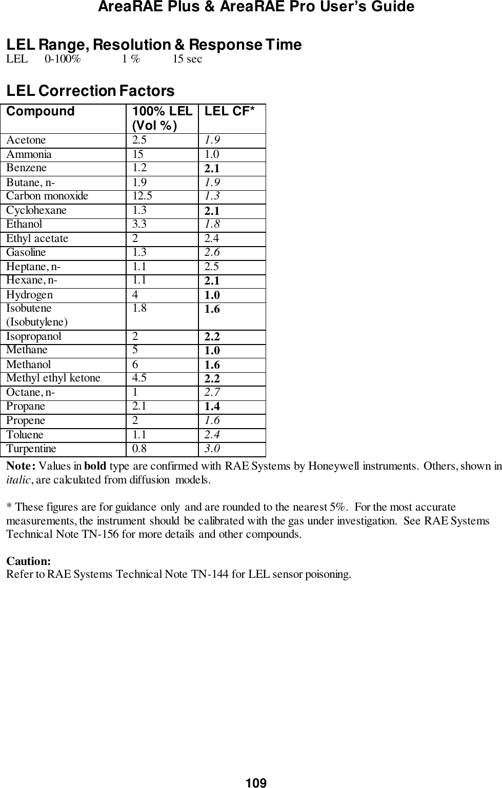 AreaRAE Plus &amp; AreaRAE Pro User’s Guide 109  LEL Range, Resolution &amp; Response Time LEL  0-100%   1 %      15 sec   LEL Correction Factors  Compound 100% LEL (Vol %) LEL CF* Acetone 2.5 1.9 Ammonia 15 1.0 Benzene 1.2 2.1 Butane, n- 1.9 1.9 Carbon monoxide 12.5 1.3 Cyclohexane 1.3 2.1 Ethanol 3.3 1.8 Ethyl acetate 2 2.4 Gasoline 1.3 2.6 Heptane, n- 1.1 2.5 Hexane, n- 1.1 2.1 Hydrogen 4 1.0 Isobutene (Isobutylene) 1.8 1.6 Isopropanol 2 2.2 Methane 5 1.0 Methanol 6 1.6 Methyl ethyl ketone 4.5 2.2 Octane, n- 1 2.7 Propane 2.1 1.4 Propene 2 1.6 Toluene 1.1 2.4 Turpentine 0.8 3.0  Note: Values in bold type are confirmed with RAE Systems by Honeywell instruments. Others, shown in italic, are calculated from diffusion  models.  * These figures are for guidance only and are rounded to the nearest 5%.  For the most accurate measurements, the instrument should be calibrated with the gas under investigation.  See RAE Systems Technical Note TN-156 for more details and other compounds.  Caution: Refer to RAE Systems Technical Note TN-144 for LEL sensor poisoning.  