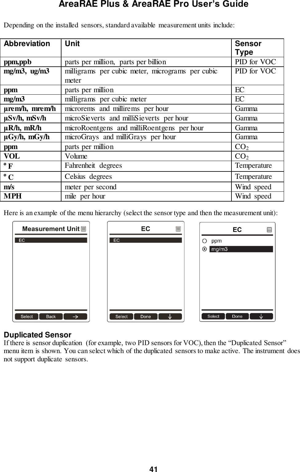 AreaRAE Plus &amp; AreaRAE Pro User’s Guide 41  Depending on the installed  sensors, standard available measurement units include:   Abbreviation Unit Sensor Type ppm,ppb parts per million,  parts per billion PID for VOC mg/m3,  ug/m3 milligrams  per cubic meter,  micrograms  per cubic meter PID for VOC ppm parts per million EC mg/m3 milligrams  per cubic meter EC μrem/h,  mrem/h microrems  and millirems  per hour Gamma μSv/h, mSv/h microSieverts  and milliSieverts  per hour Gamma μR/h, mR/h microRoentgens  and milliRoentgens  per hour Gamma μGy/h, mGy/h microGrays  and milliGrays  per hour Gamma ppm parts per million CO2 VOL Volume CO2 ºF Fahrenheit  degrees Temperature ºC Celsius  degrees Temperature m/s meter per second Wind  speed MPH mile  per hour Wind  speed  Here is an example of the menu hierarchy (select the sensor type and then the measurement unit):                   Duplicated Sensor If there is sensor duplication  (for example, two PID sensors for VOC), then the “Duplicated Sensor” menu item is shown. You can select which of the duplicated  sensors to make active. The instrument does not support duplicate  sensors.   