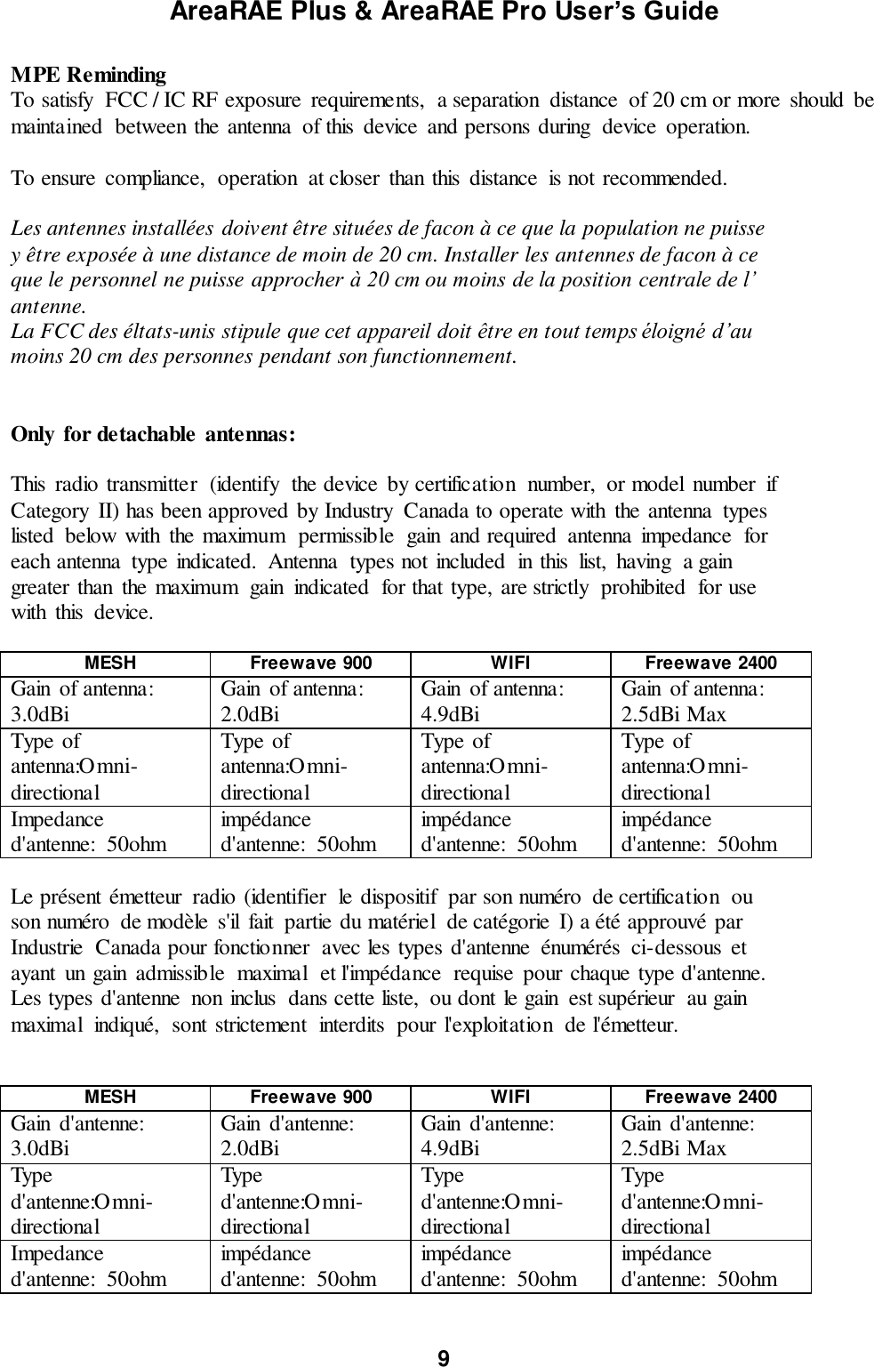 AreaRAE Plus &amp; AreaRAE Pro User’s Guide 9  MPE Reminding To satisfy  FCC / IC RF exposure  requirements,  a separation  distance  of 20 cm or more should  be maintained  between the antenna  of this  device  and persons during  device  operation.  To ensure  compliance,  operation  at closer  than this  distance  is not recommended.    Les antennes installées doivent être situées de facon à ce que la population ne puisse  y être exposée à une distance de moin de 20 cm. Installer les antennes de facon à ce  que le personnel ne puisse approcher à 20 cm ou moins de la position centrale de l’  antenne. La FCC des éltats-unis stipule que cet appareil doit être en tout temps éloigné d’au  moins 20 cm des personnes pendant son functionnement.   Only for detachable antennas:   This  radio transmitter  (identify  the device  by certification  number,  or model  number  if Category  II) has been approved by Industry  Canada to operate with  the antenna  types  listed  below with  the maximum  permissible  gain  and required  antenna  impedance  for  each antenna  type indicated.  Antenna  types not included  in this  list,  having  a gain   greater than  the maximum  gain  indicated  for that type, are strictly  prohibited  for use   with  this  device.  MESH Freewave 900 WIFI Freewave 2400 Gain  of antenna: 3.0dBi Gain  of antenna: 2.0dBi Gain  of antenna: 4.9dBi Gain  of antenna: 2.5dBi Max Type of antenna:Omni-directional Type of antenna:Omni-directional Type of antenna:Omni-directional Type of antenna:Omni-directional Impedance d&apos;antenne:  50ohm   impédance d&apos;antenne:  50ohm impédance d&apos;antenne:  50ohm impédance d&apos;antenne:  50ohm  Le présent émetteur  radio (identifier  le dispositif  par son numéro  de certification  ou  son numéro  de modèle  s&apos;il  fait  partie du matériel  de catégorie  I) a été approuvé par  Industrie  Canada pour fonctionner  avec les types d&apos;antenne  énumérés  ci-dessous  et  ayant  un gain  admissible  maximal  et l&apos;impédance  requise  pour chaque type d&apos;antenne.   Les types d&apos;antenne  non inclus  dans cette liste,  ou dont le gain  est supérieur  au gain   maximal  indiqué,  sont strictement  interdits  pour l&apos;exploitation  de l&apos;émetteur.  MESH Freewave 900 WIFI Freewave 2400 Gain  d&apos;antenne: 3.0dBi Gain  d&apos;antenne: 2.0dBi Gain  d&apos;antenne: 4.9dBi Gain  d&apos;antenne: 2.5dBi Max Type d&apos;antenne:Omni-directional Type d&apos;antenne:Omni-directional Type d&apos;antenne:Omni-directional Type d&apos;antenne:Omni-directional Impedance d&apos;antenne:  50ohm   impédance d&apos;antenne:  50ohm impédance d&apos;antenne:  50ohm impédance d&apos;antenne:  50ohm   