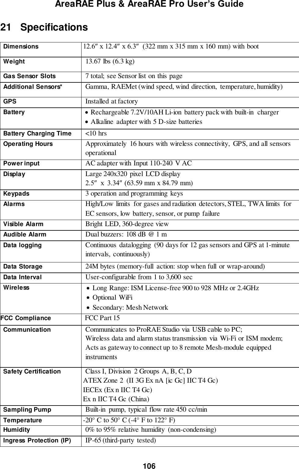 AreaRAE Plus &amp; AreaRAE Pro User’s Guide 106  21   Specifications  Dimensions 12.6″ x 12.4″ x 6.3″  (322 mm x 315 mm x 160 mm) with boot Weight 13.67 lbs (6.3 kg) Gas Sensor Slots 7 total; see Sensor list on this page Additional Sensors* Gamma, RAEMet (wind speed, wind direction,  temperature, humidity) GPS Installed at factory Battery   Rechargeable 7.2V/10AH Li-ion  battery pack with built-in  charger  Alkaline  adapter with 5 D-size batteries Battery Charging Time &lt;10 hrs Operating Hours Approximately  16 hours with wireless connectivity,  GPS, and all sensors operational Power input AC adapter with Input 110-240 V AC Display Large 240x320  pixel  LCD display   2.5″  x  3.34″ (63.59 mm x 84.79 mm) Keypads 3 operation and programming keys Alarms High/Low limits  for gases and radiation  detectors, STEL, TWA limits  for EC sensors, low battery, sensor, or pump failure Visible Alarm Bright LED, 360-degree view Audible Alarm Dual buzzers:  108 dB @ 1 m Data logging Continuous  datalogging  (90 days for 12 gas sensors and GPS at 1-minute intervals,  continuously) Data Storage 24M bytes (memory-full  action: stop when full  or wrap-around) Data Interval User-configurable from 1 to 3,600 sec Wireless  Long Range: ISM License-free 900 to 928 MHz or 2.4GHz  Optional  WiFi  Secondary: Mesh Network FCC Compliance FCC Part 15 Communication Communicates to ProRAE Studio via USB cable to PC;  Wireless data and alarm status transmission via Wi-Fi or ISM modem; Acts as gateway to connect up to 8 remote Mesh-module equipped instruments Safety Certification Class I, Division  2 Groups A, B, C, D ATEX Zone 2  (II 3G Ex nA [ic Gc] IIC T4 Gc) IECEx (Ex n IIC T4 Gc)  Ex n IIC T4 Gc (China) Sampling Pump Built-in  pump,  typical  flow rate 450 cc/min  Temperature -20° C to 50° C (-4° F to 122° F) Humidity 0% to 95% relative humidity  (non-condensing) Ingress  Protection (IP) IP-65 (third-party  tested) 