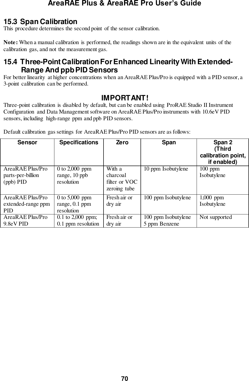 AreaRAE Plus &amp; AreaRAE Pro User’s Guide 70  15.3  Span Calibration This procedure determines the second point  of the sensor calibration.   Note: When a manual calibration  is performed, the readings shown are in the equivalent  units of the calibration  gas, and not the measurement gas. 15.4  Three-Point Calibration For Enhanced Linearity With Extended-     Range And ppb PID Sensors For better linearity  at higher concentrations when an AreaRAE Plus/Pro is equipped with a PID sensor, a 3-point calibration  can be performed.  IMPORTANT! Three-point calibration is disabled by default, but can be enabled using  ProRAE Studio II Instrument Configuration  and Data Management software on AreaRAE Plus/Pro instruments with 10.6eV PID sensors, including  high-range ppm and ppb PID sensors.  Default calibration  gas settings for AreaRAE Plus/Pro PID sensors are as follows:  Sensor Specifications Zero Span Span 2 (Third calibration point, if enabled) AreaRAE Plus/Pro parts-per-billion (ppb) PID 0 to 2,000 ppm range, 10 ppb resolution With a charcoal filter or VOC zeroing  tube 10 ppm Isobutylene 100 ppm Isobutylene AreaRAE Plus/Pro extended-range ppm PID 0 to 5,000 ppm range, 0.1 ppm resolution Fresh air or dry air 100 ppm Isobutylene 1,000  ppm Isobutylene AreaRAE Plus/Pro 9.8eV PID 0.1 to 2,000  ppm; 0.1 ppm resolution Fresh air or dry air 100 ppm Isobutylene 5 ppm Benzene Not supported    