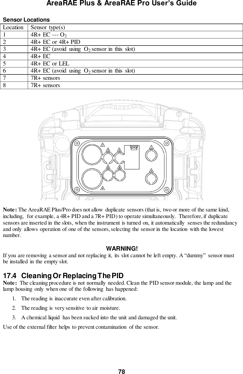 AreaRAE Plus &amp; AreaRAE Pro User’s Guide 78  Sensor Locations Location Sensor type(s) 1 4R+ EC --- O2 2 4R+ EC or 4R+ PID 3 4R+ EC (avoid  using  O2 sensor in  this  slot) 4 4R+ EC 5 4R+ EC or LEL 6 4R+ EC (avoid  using  O2 sensor in  this  slot) 7 7R+ sensors 8 7R+ sensors    Note: The AreaRAE Plus/Pro does not allow  duplicate sensors (that is,  two or more of the same kind, including,  for example, a 4R+ PID and a 7R+ PID) to operate simultaneously.  Therefore, if duplicate sensors are inserted in the slots, when the instrument is turned on, it automatically  senses the redundancy and only allows operation of one of the sensors, selecting the sensor in the location  with the lowest number.  WARNING! If you are removing a sensor and not replacing it,  its slot cannot be left empty. A “dummy” sensor must be installed  in the empty slot.  17.4  Cleaning Or Replacing The PID Note:  The cleaning procedure is not normally needed. Clean the PID sensor module, the lamp and the lamp housing  only when one of the following  has happened: 1. The reading is inaccurate even after calibration.   2. The reading is very sensitive to air moisture. 3. A chemical liquid  has been sucked into the unit and damaged the unit.   Use of the external filter helps to prevent contamination  of the sensor.  