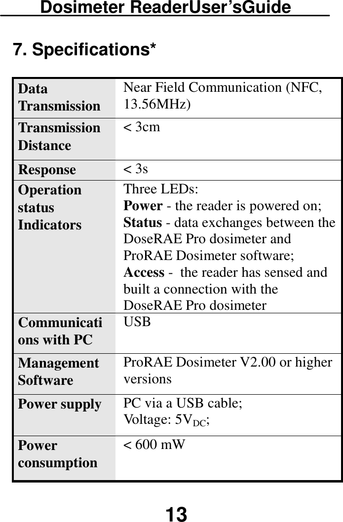 Dosimeter ReaderUser’sGuide  13 7. Specifications* Data Transmission Near Field Communication (NFC, 13.56MHz) Transmission Distance &lt; 3cm Response Time &lt; 3s Operation status Indicators Three LEDs: Power - the reader is powered on; Status - data exchanges between the DoseRAE Pro dosimeter and ProRAE Dosimeter software; Access -  the reader has sensed and built a connection with the DoseRAE Pro dosimeter Communications with PC USB Management Software ProRAE Dosimeter V2.00 or higher versions Power supply  PC via a USB cable; Voltage: 5VDC; Power consumption &lt; 600 mW 